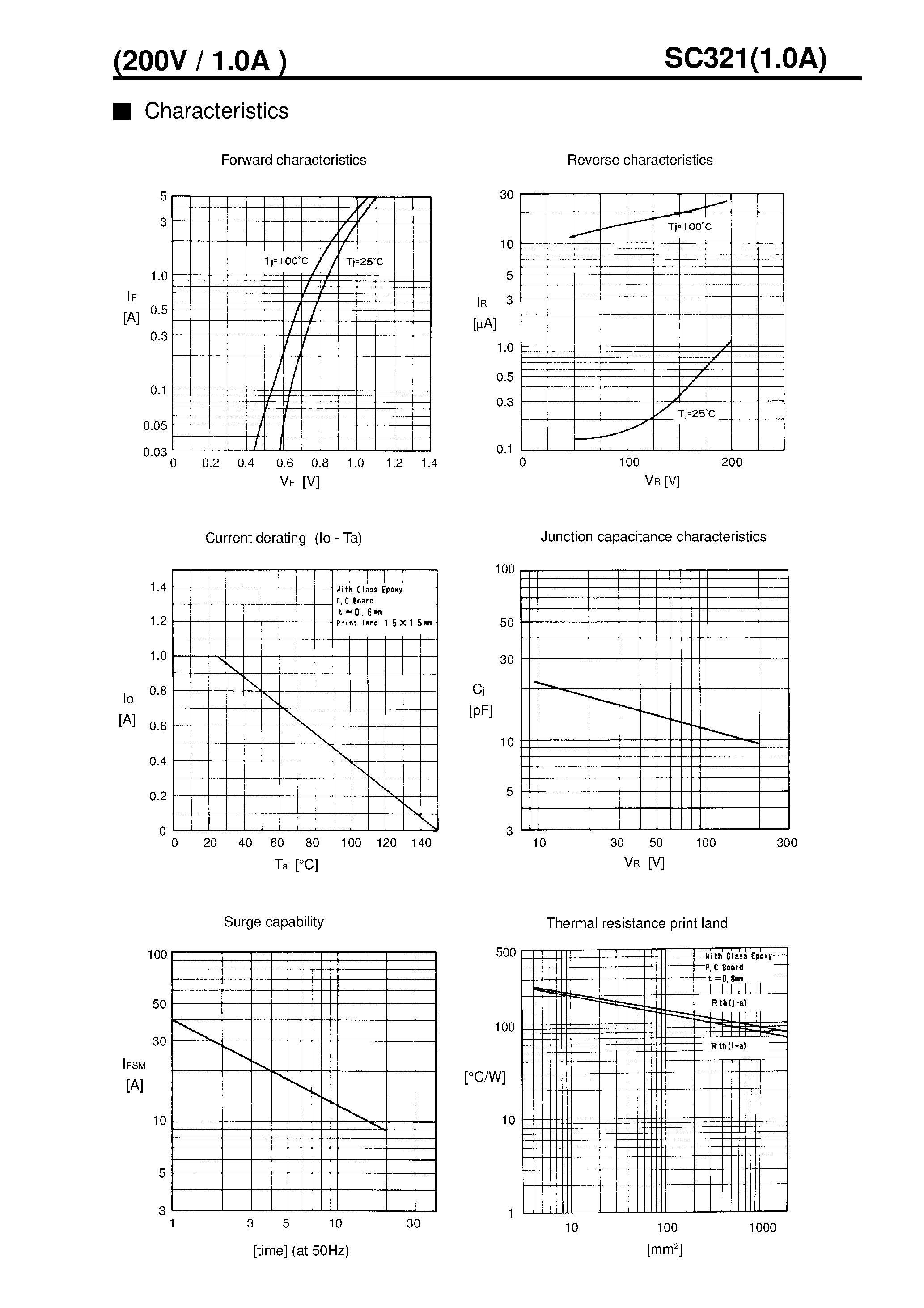 Datasheet SC321-2 - FAST RECOVERY DIODE page 2