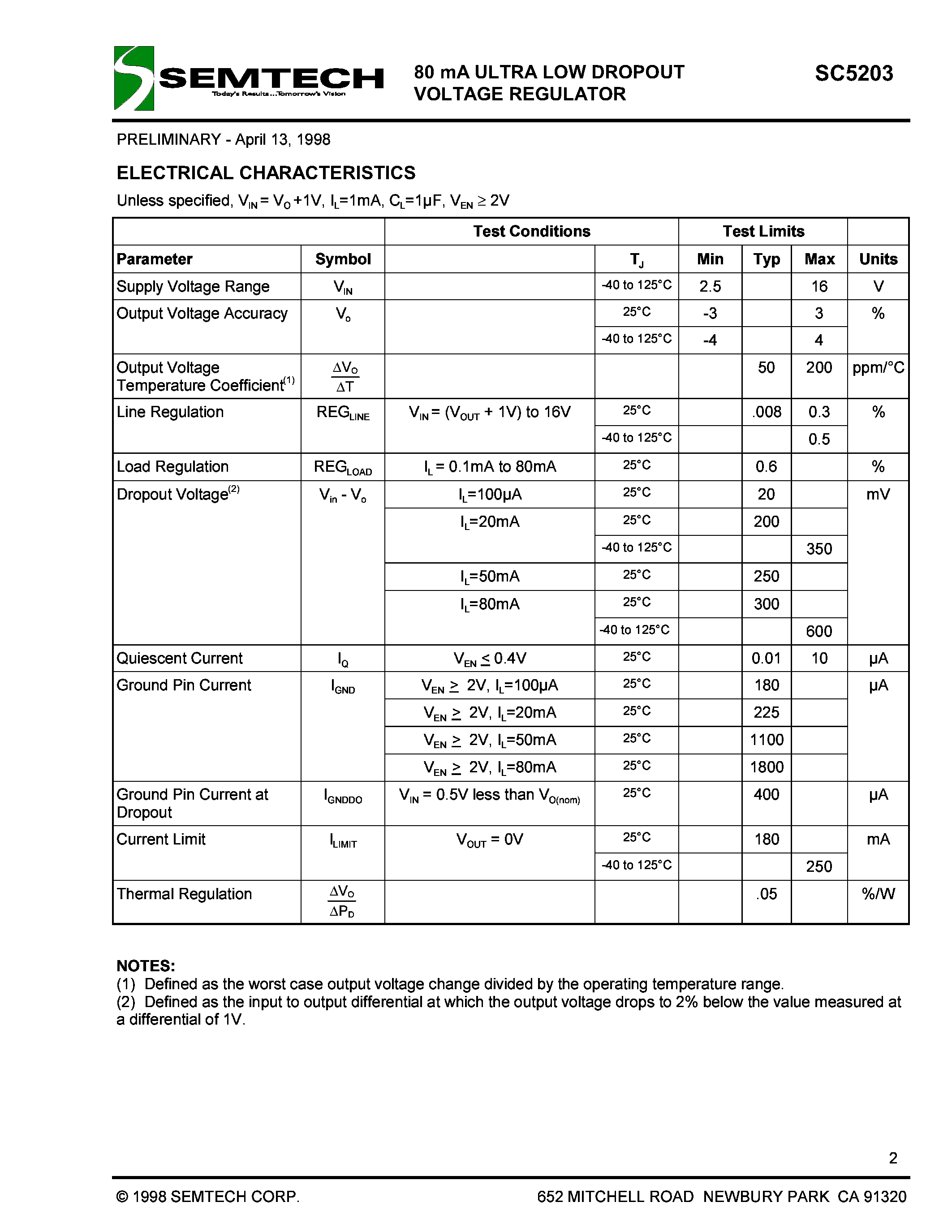 Datasheet SC5203-4.7CSK - 80mA ULTRA LOW DROPOUT VOLTAGE REGULATOR page 2