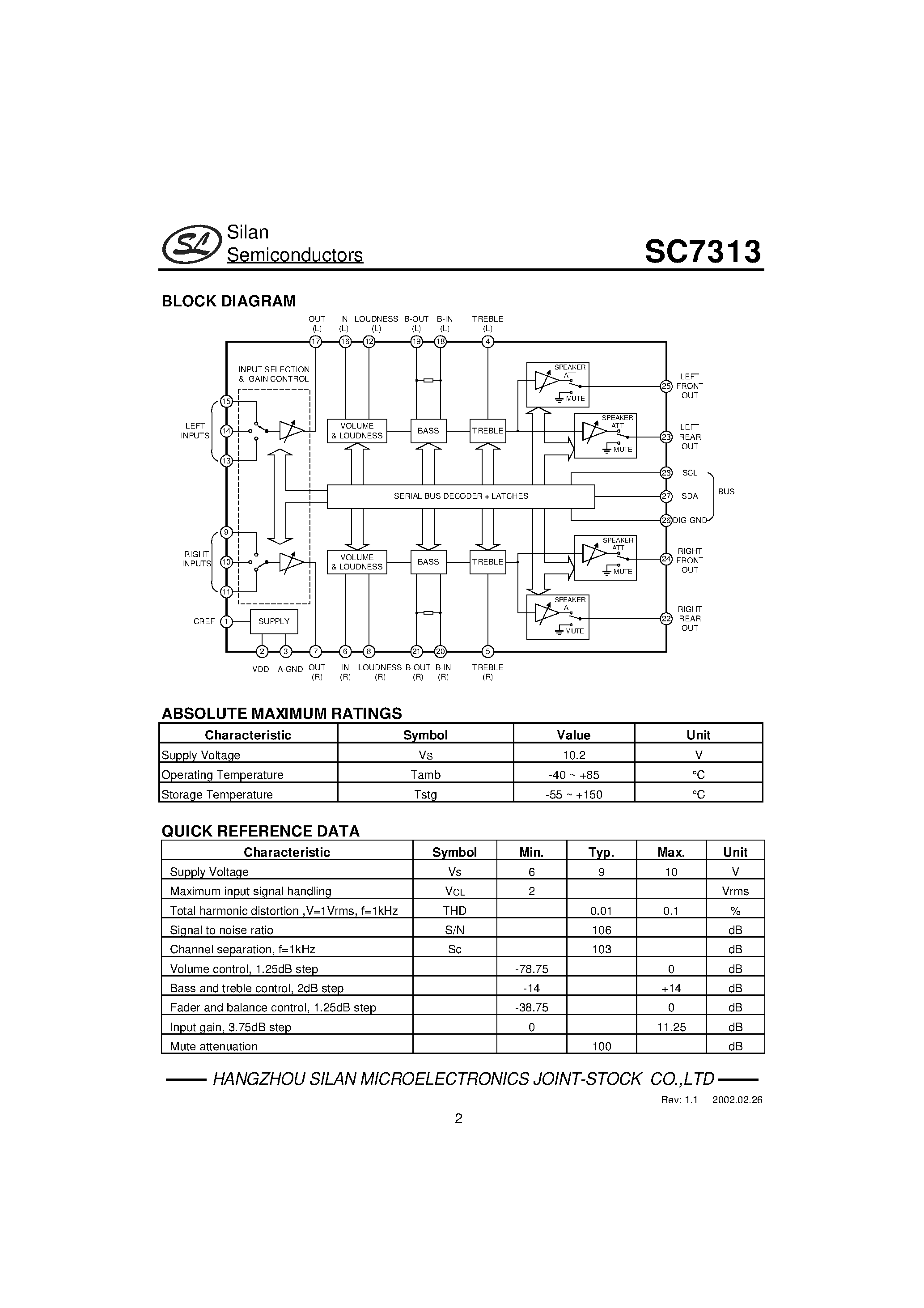 Даташит SC7313S - DIGITAL CONTROLLED STEREO AUDIO PROCESSOR WITH LOUDNESS страница 2