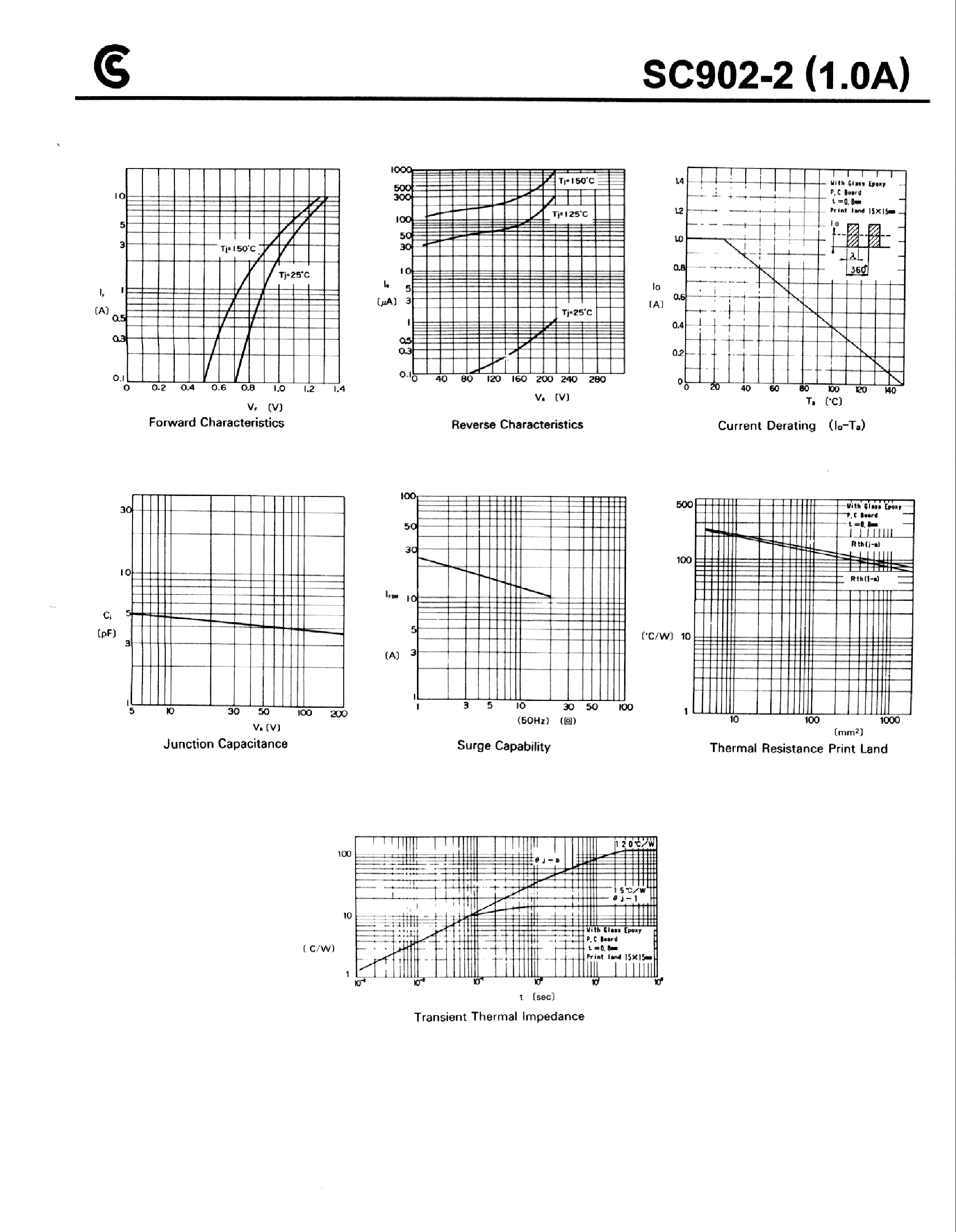 Datasheet SC902-2 - LOW LOSS SUPER HIGH SPEED RECTIFIER page 2