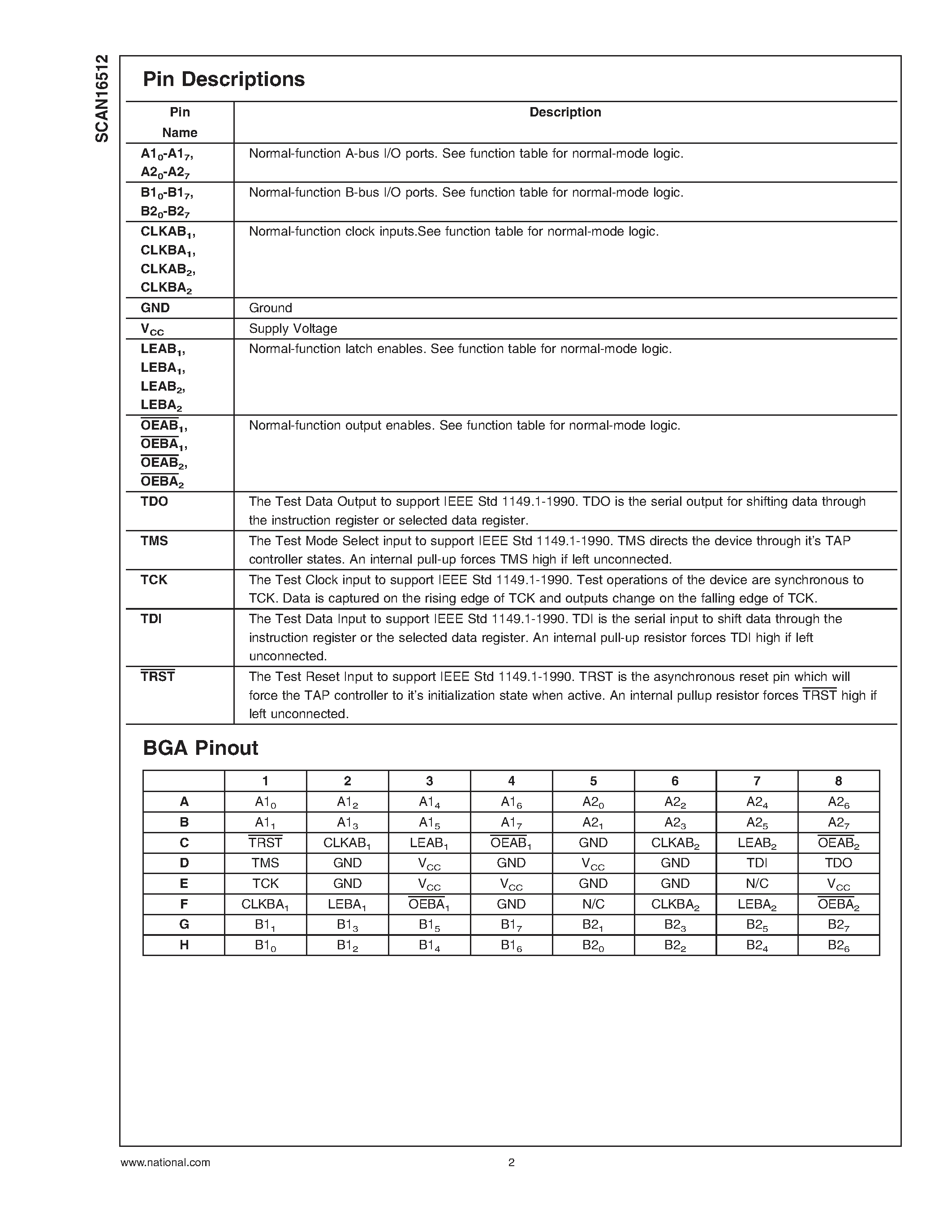 Datasheet SCAN16512SM page 2 Datasheet SCAN16512SM - Low Voltage Universal 16-bit IEEE 1149.1 Bus Transceiver with TRI-STATE Outputs page 2