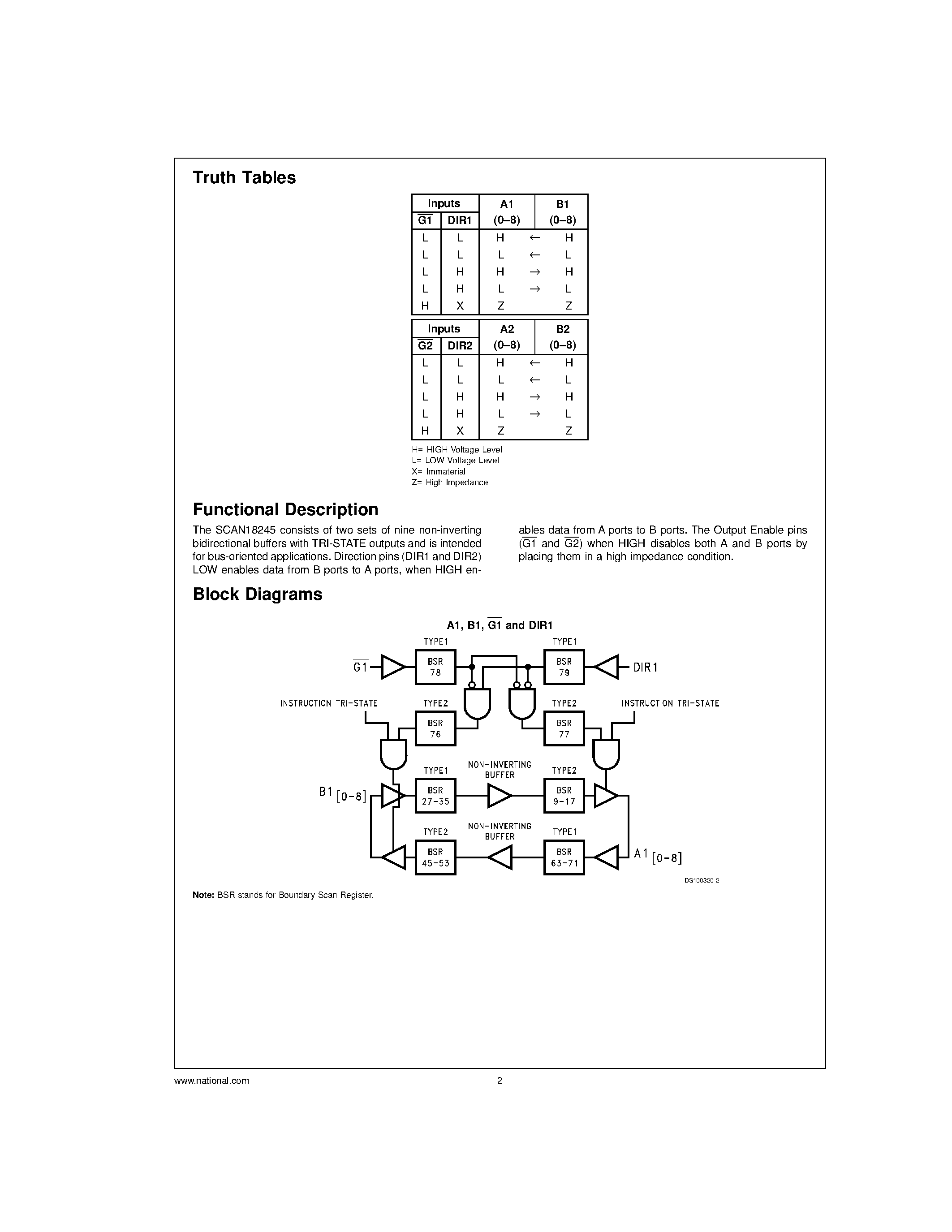 Datasheet SCAN18245T page 2 Datasheet SCAN18245T - Non-Inverting Transceiver with TRI-STATE Outputs page 2