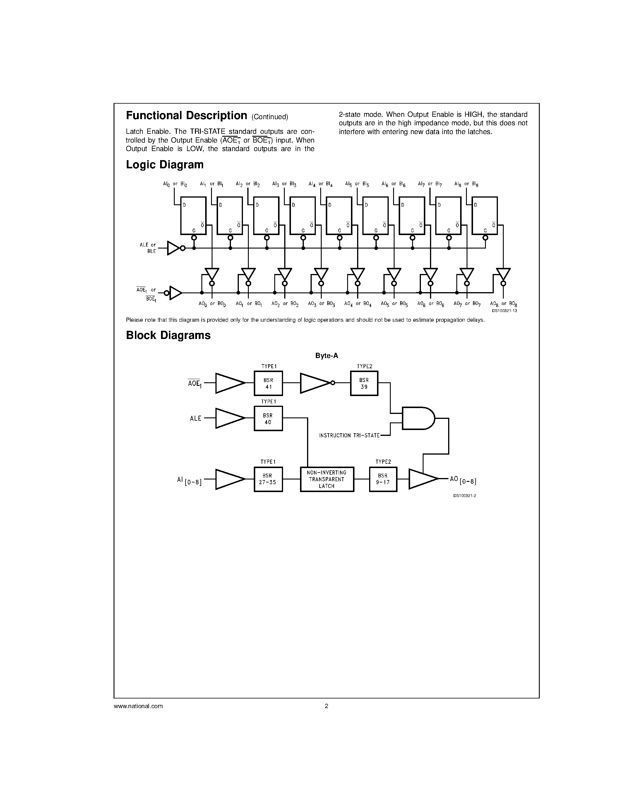 Datasheet SCAN18373T - Transparent Latch with TRI-STATE Outputs page 2