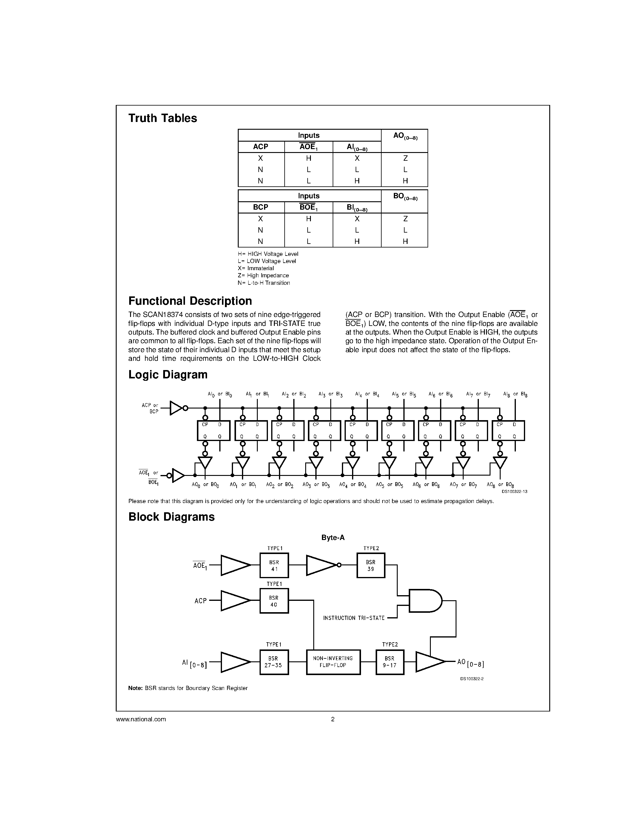 Даташит SCAN18374T - D Flip-Flop with TRI-STATE Outputs страница 2