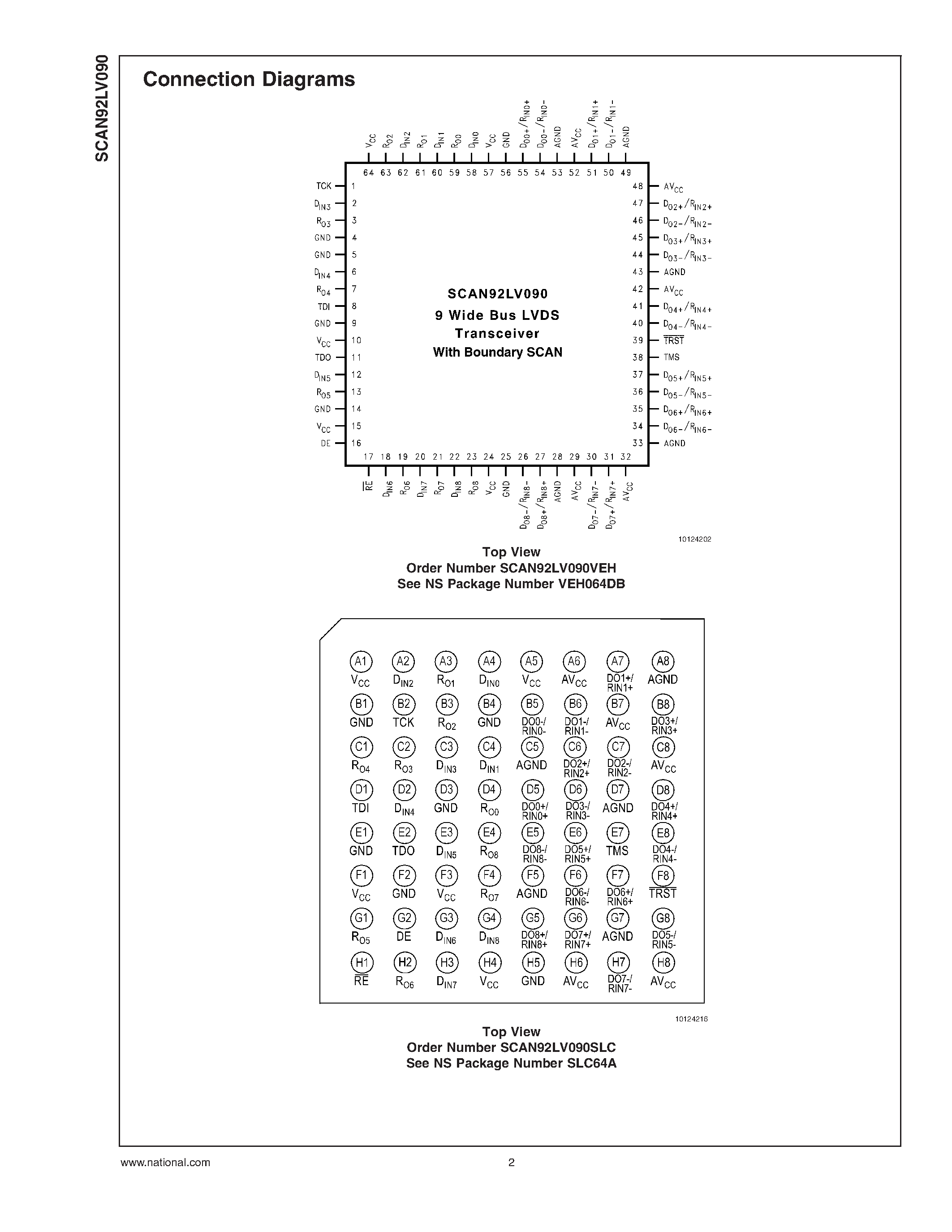 Даташит на микросхему SCAN92LV090 страница 2 Даташит SCAN92LV090 - 9 Channel Bus LVDS Transceiver with 1149.1 Access страница 2