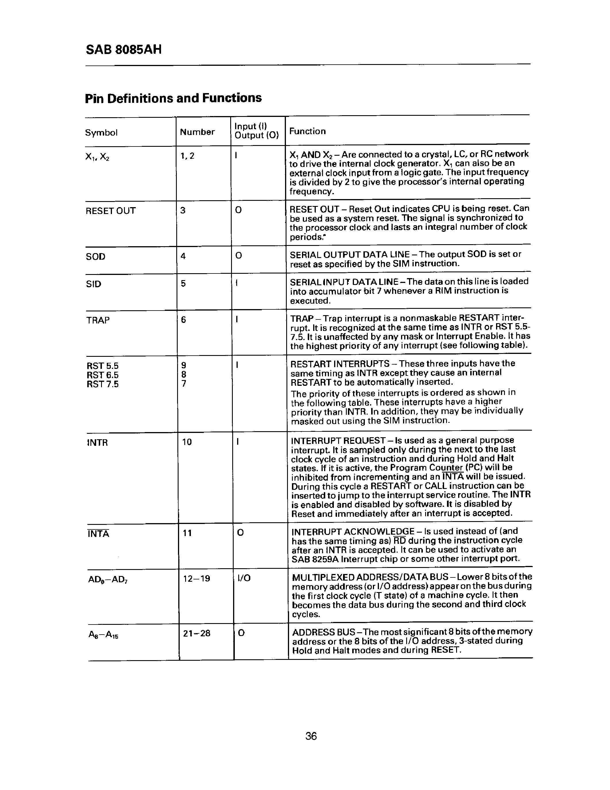 Даташит SAB8085AH-P - 8-Bit Microprocessor страница 2