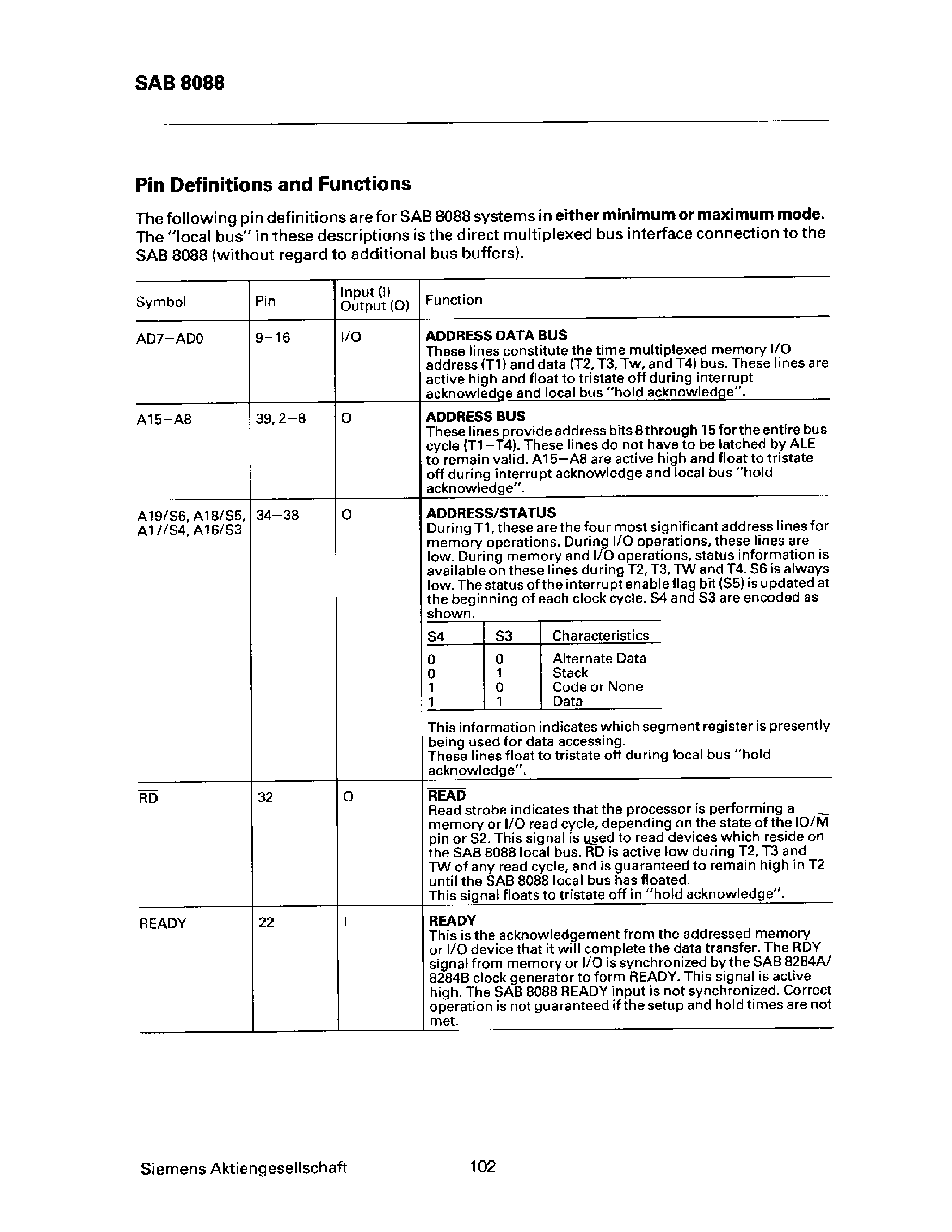 Даташит на микросхему SAB8088 страница 2 Даташит SAB8088 - 8-Bit Microprocessing страница 2