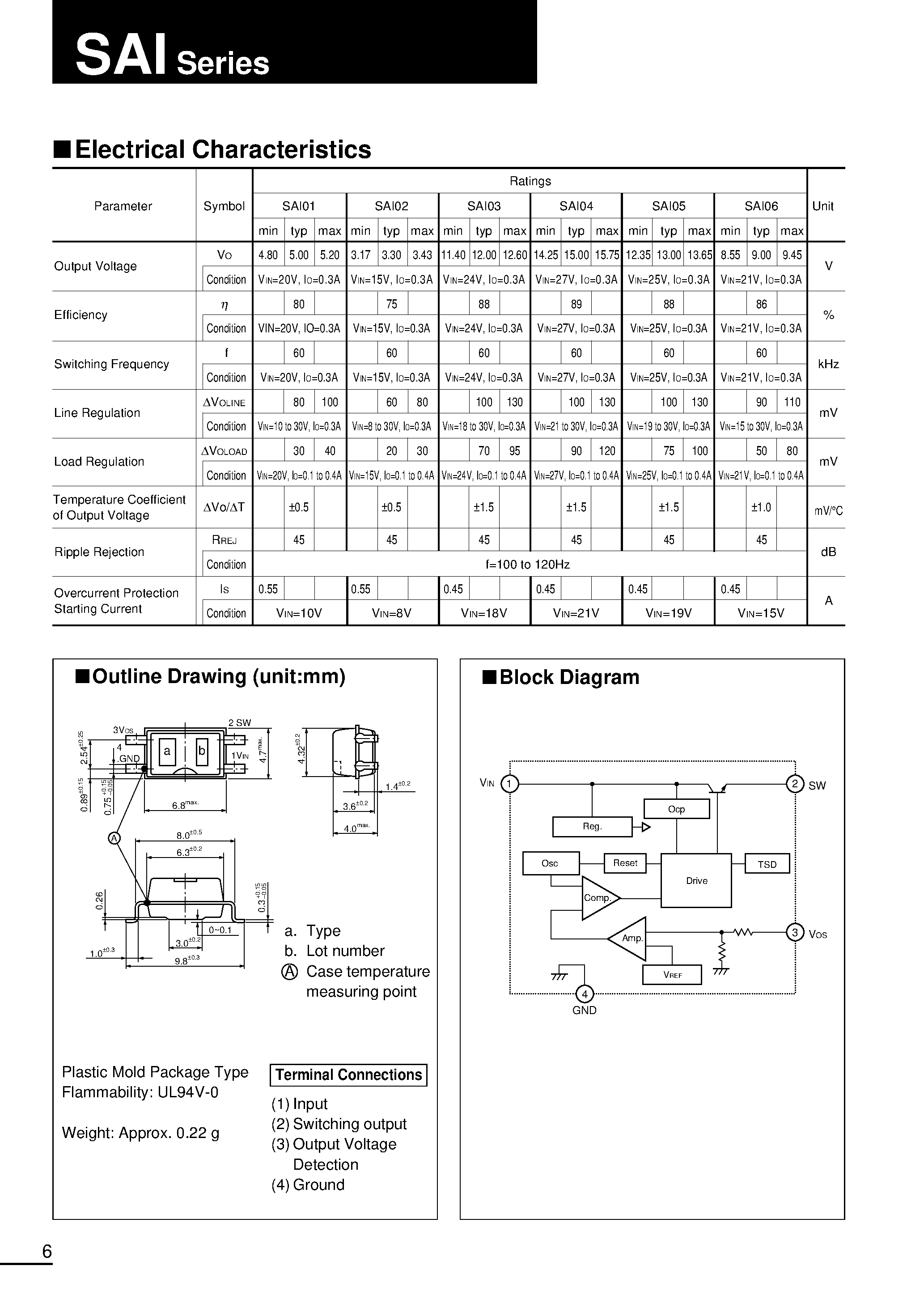 Datasheet SAI01-1 page 2 Datasheet SAI01-1 - Surface-mount and Separate Excitation Type page 2