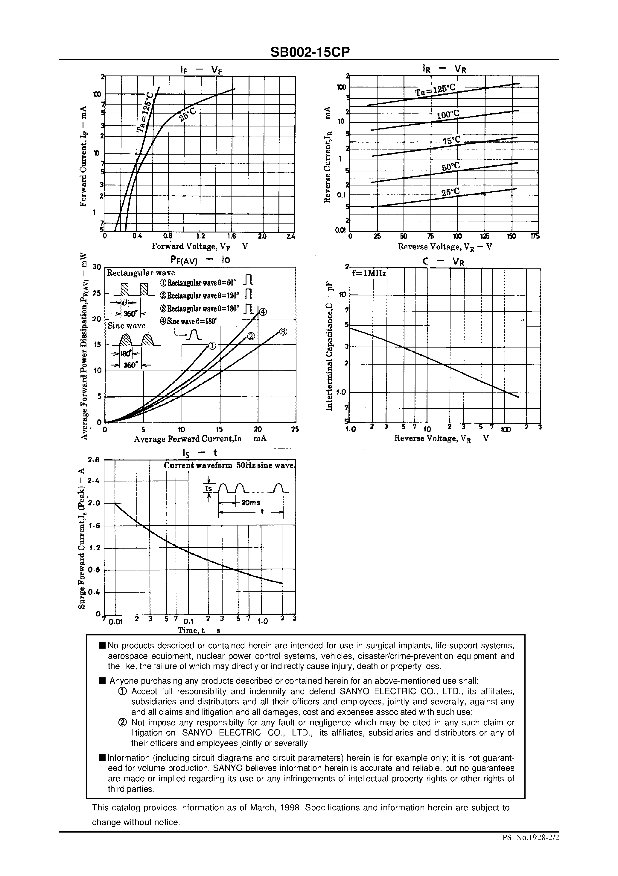 Datasheet SB002-15CP page 2 Datasheet SB002-15CP - 150V/ 20mA Rectifier page 2