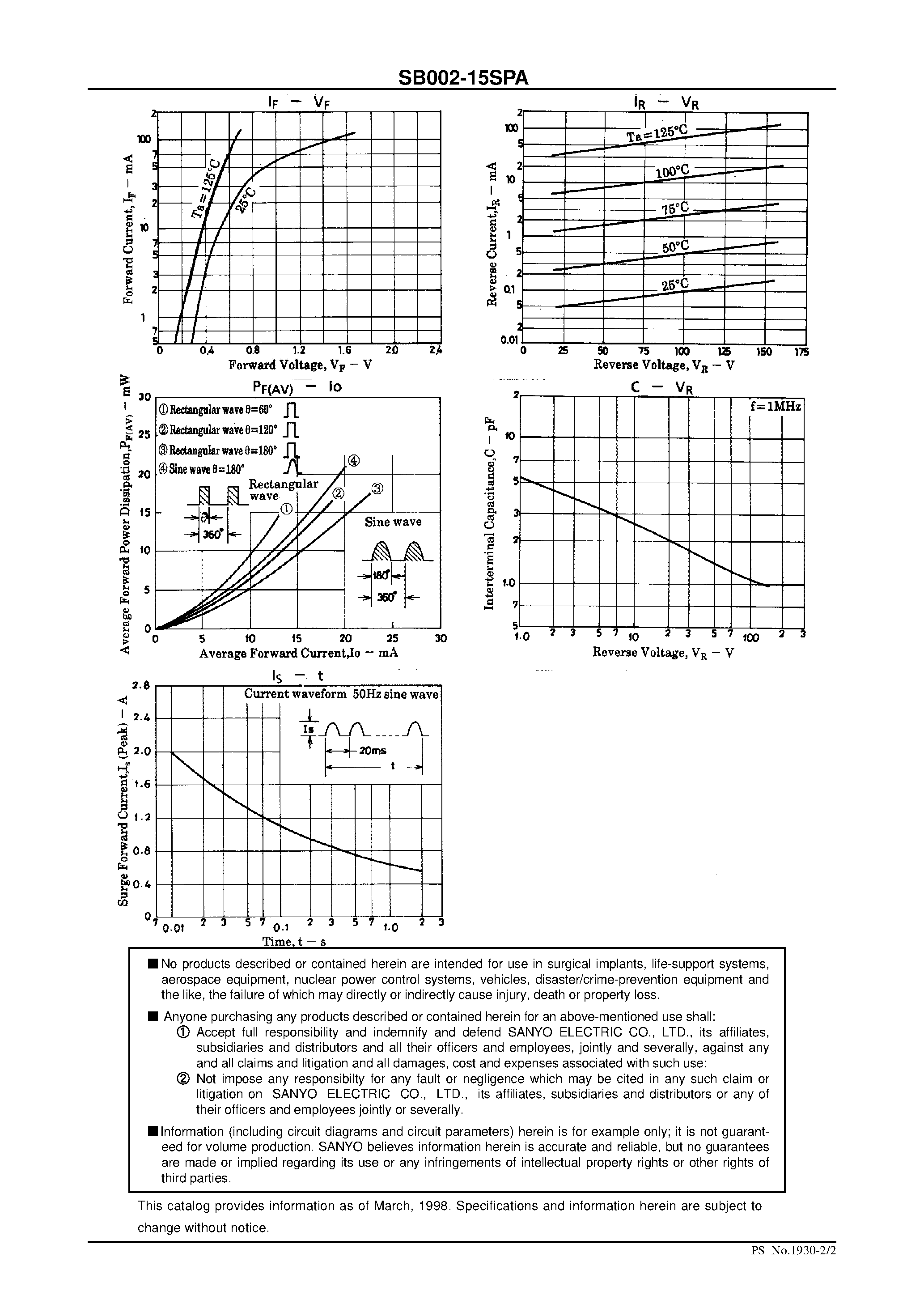 Datasheet SB002-15SPA page 2 Datasheet SB002-15SPA - 150V/ 20mA Rectifier page 2