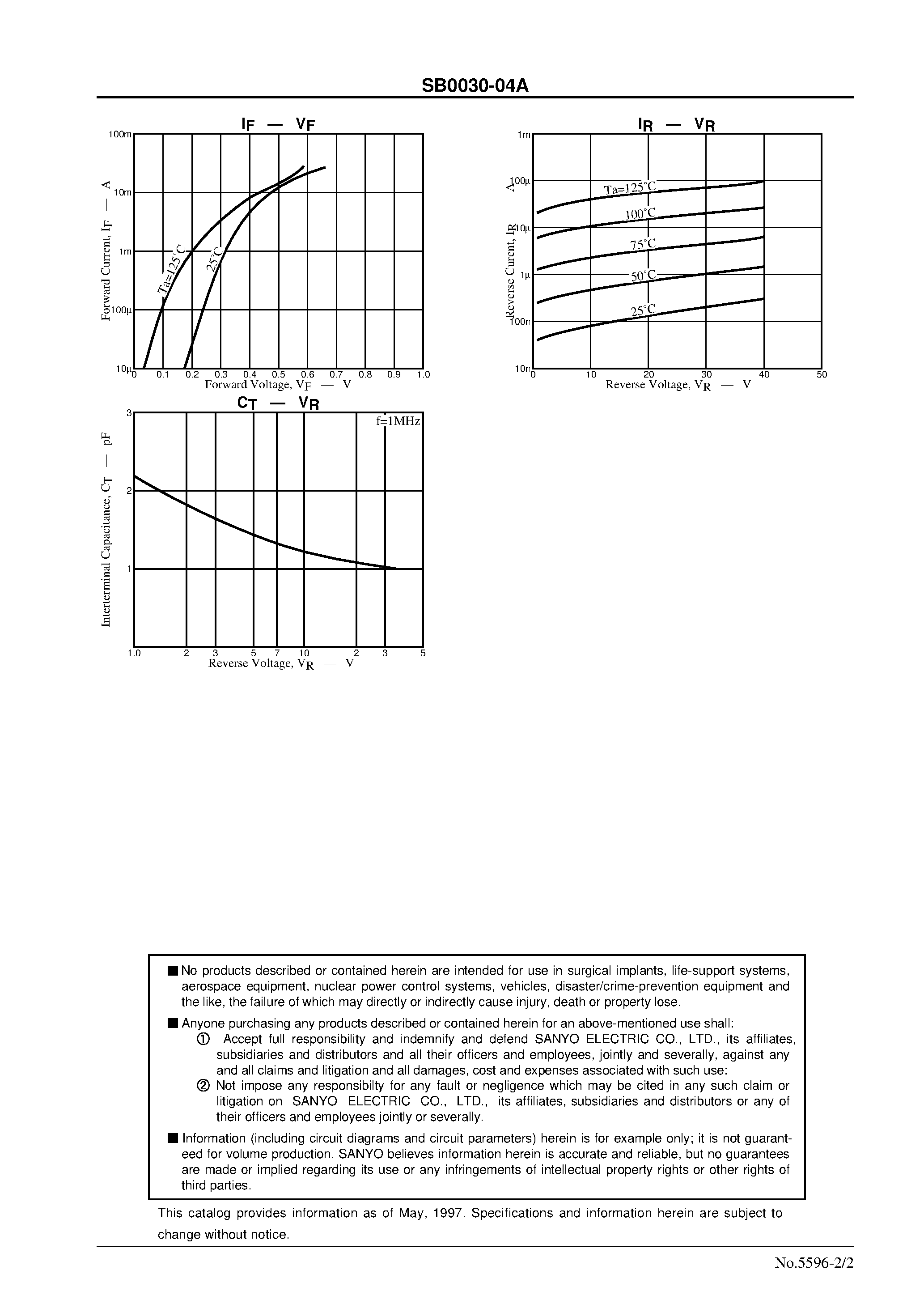 Datasheet SB0030-04A page 2 Datasheet SB0030-04A - 40V/ 30mA Rectifier page 2
