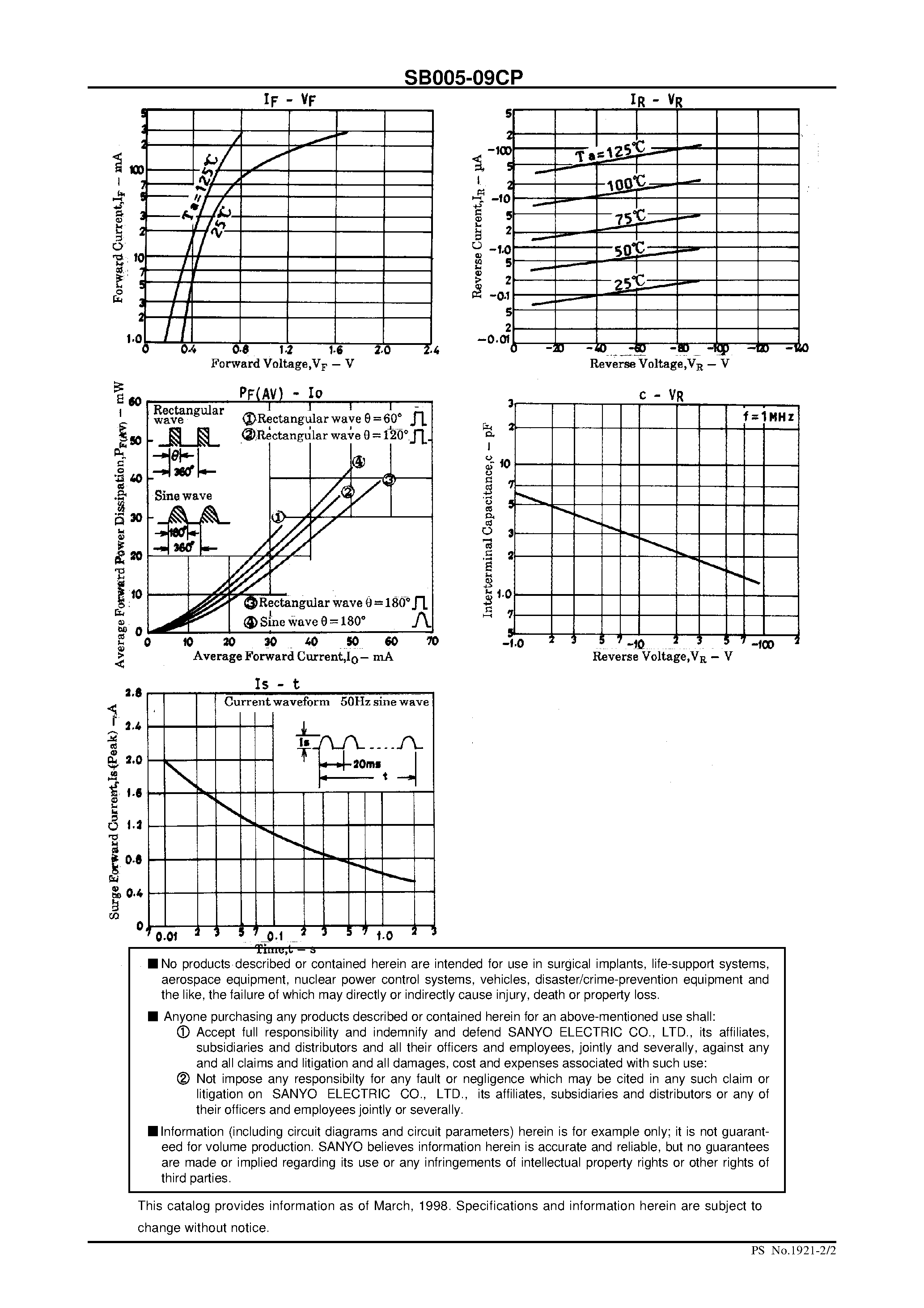 Datasheet SB005-09CP page 2 Datasheet SB005-09CP - 90V/ 50mA Rectifier page 2