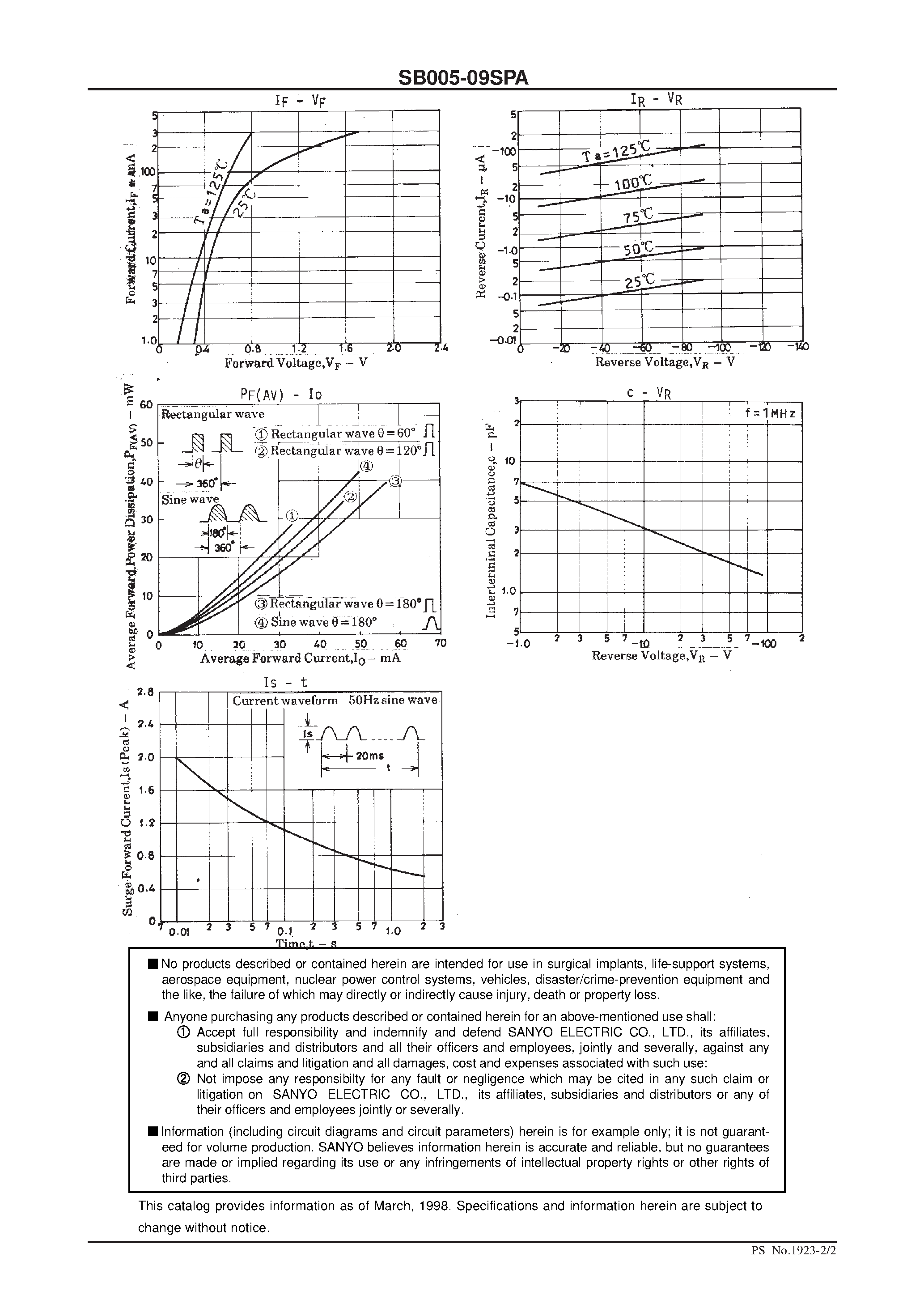 Datasheet SB005-09SPA page 2 Datasheet SB005-09SPA - 90V/ 50mA Rectifier page 2