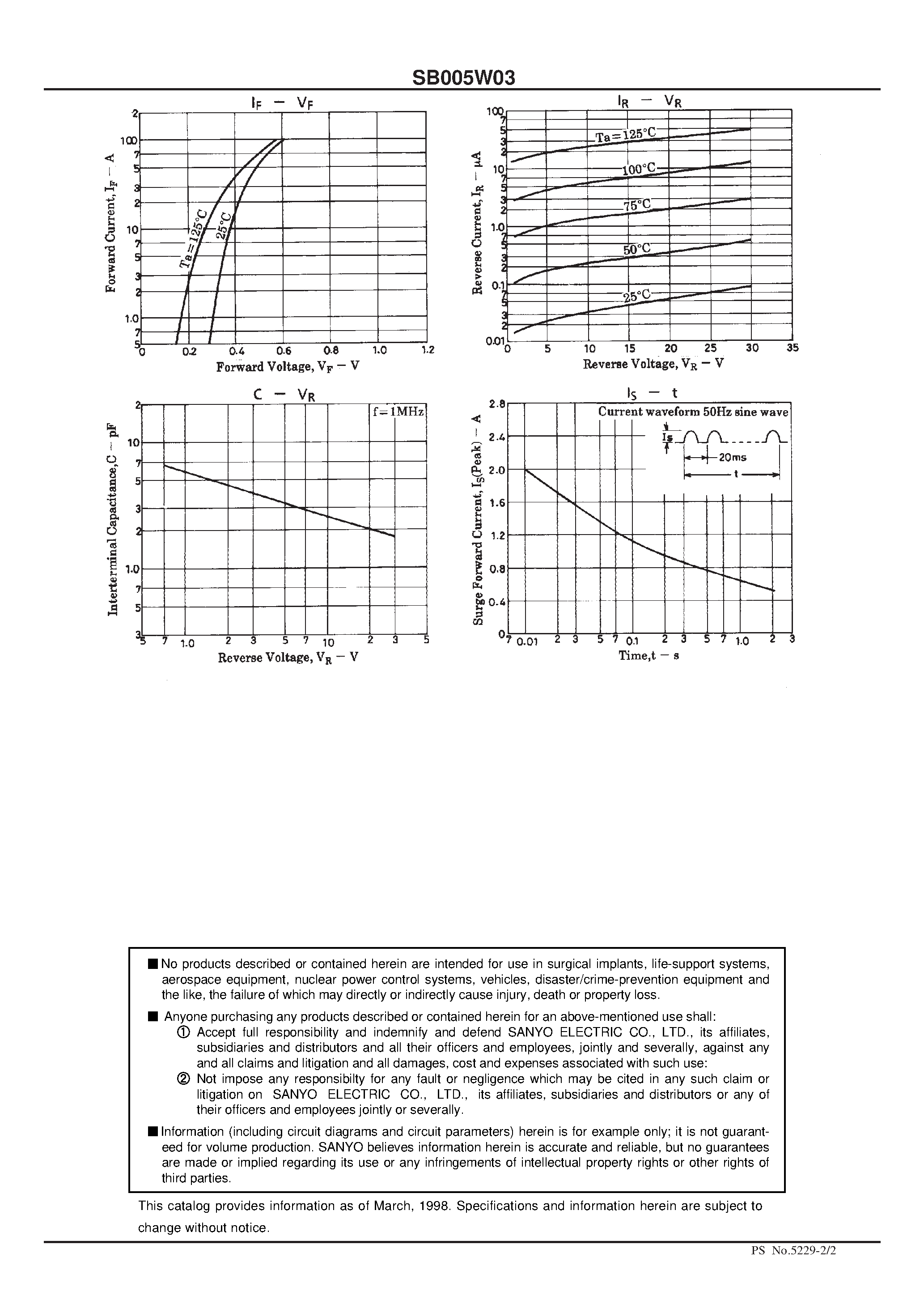 Datasheet SB005W03 page 2 Datasheet SB005W03 - 50V/ 6A Rectifier page 2