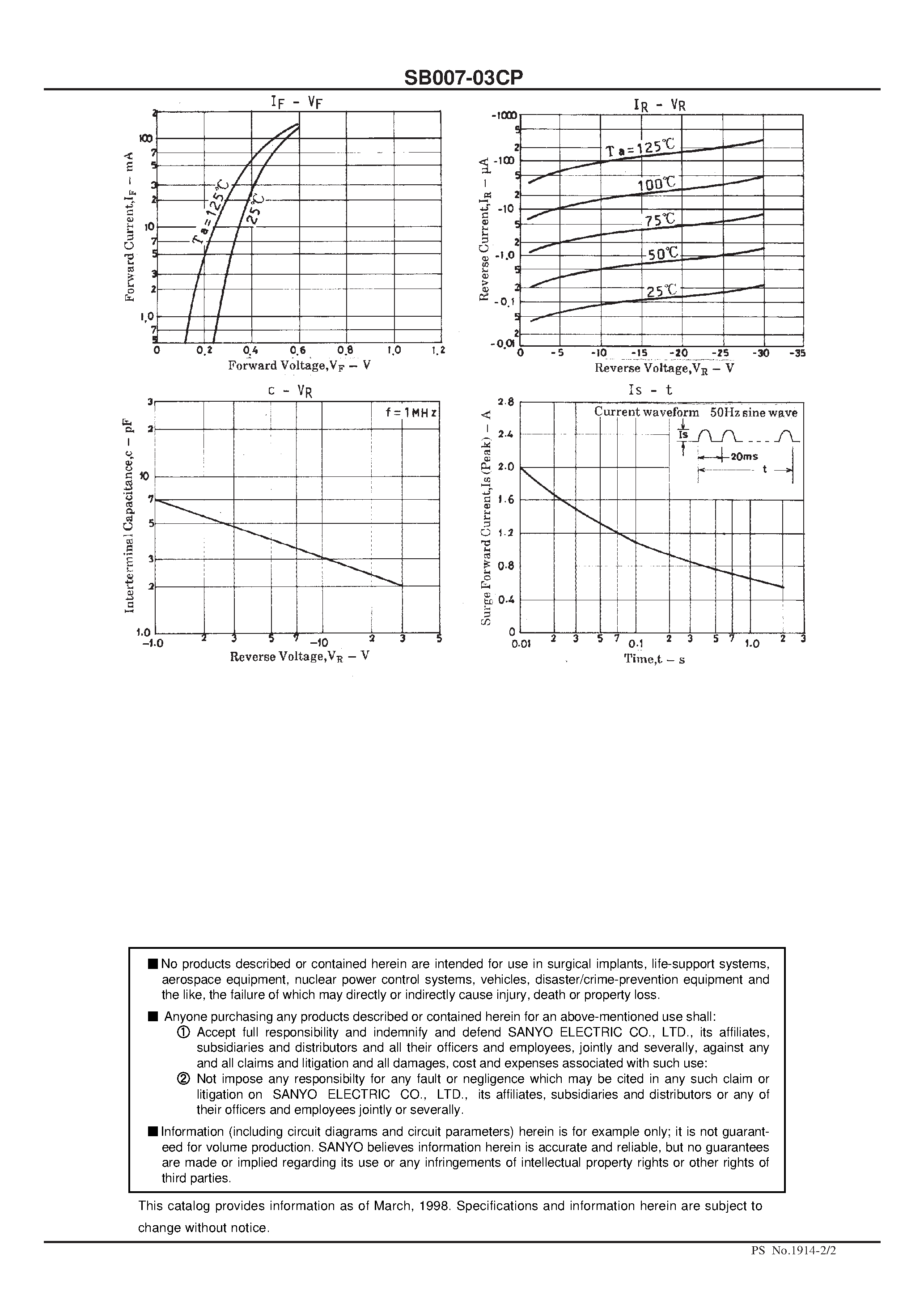 Datasheet SB007-03CP page 2 Datasheet SB007-03CP - 30V/ 70mA Rectifier page 2