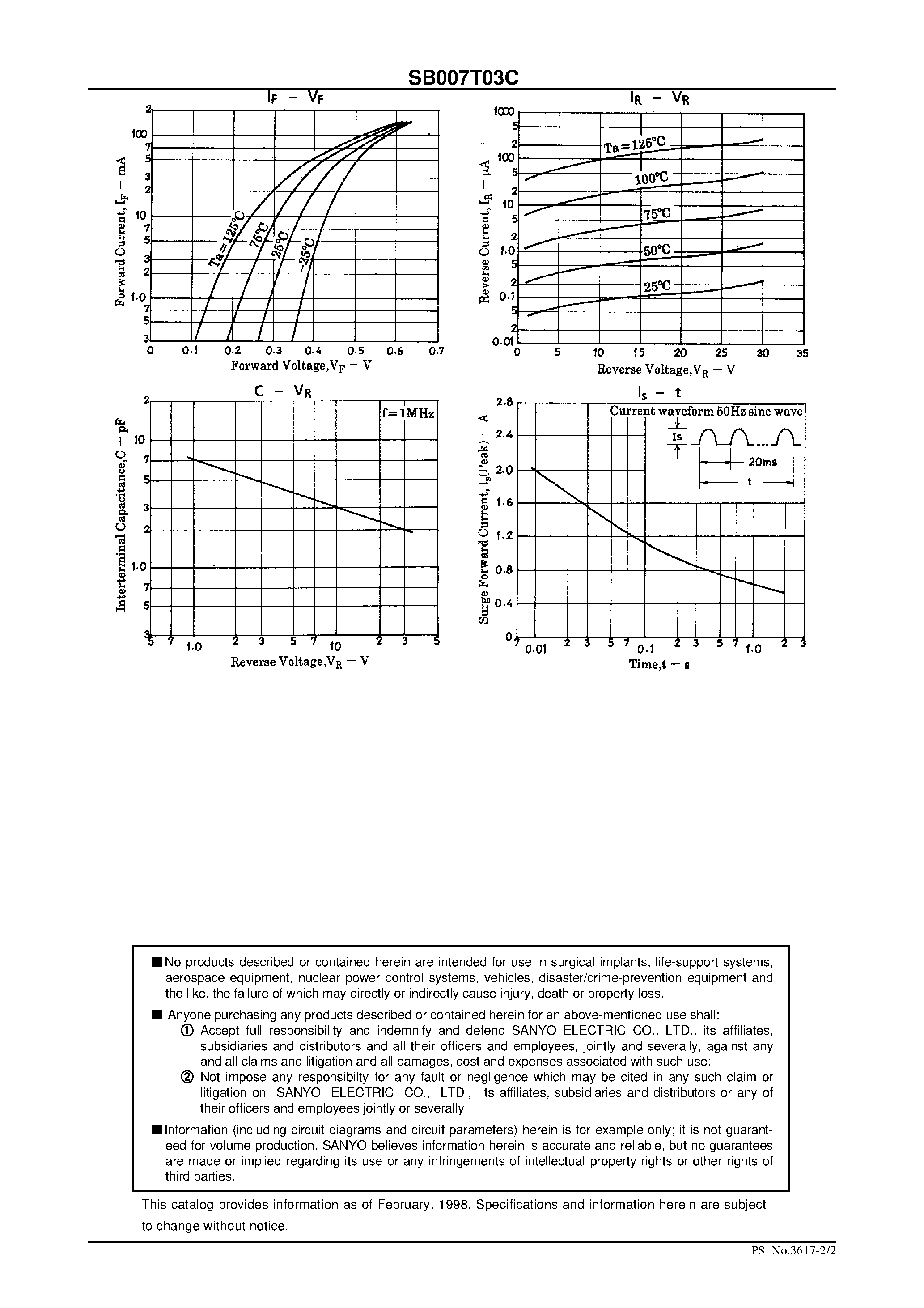 Datasheet SB007T03C page 2 Datasheet SB007T03C - 30V/ 70mA Rectifier page 2