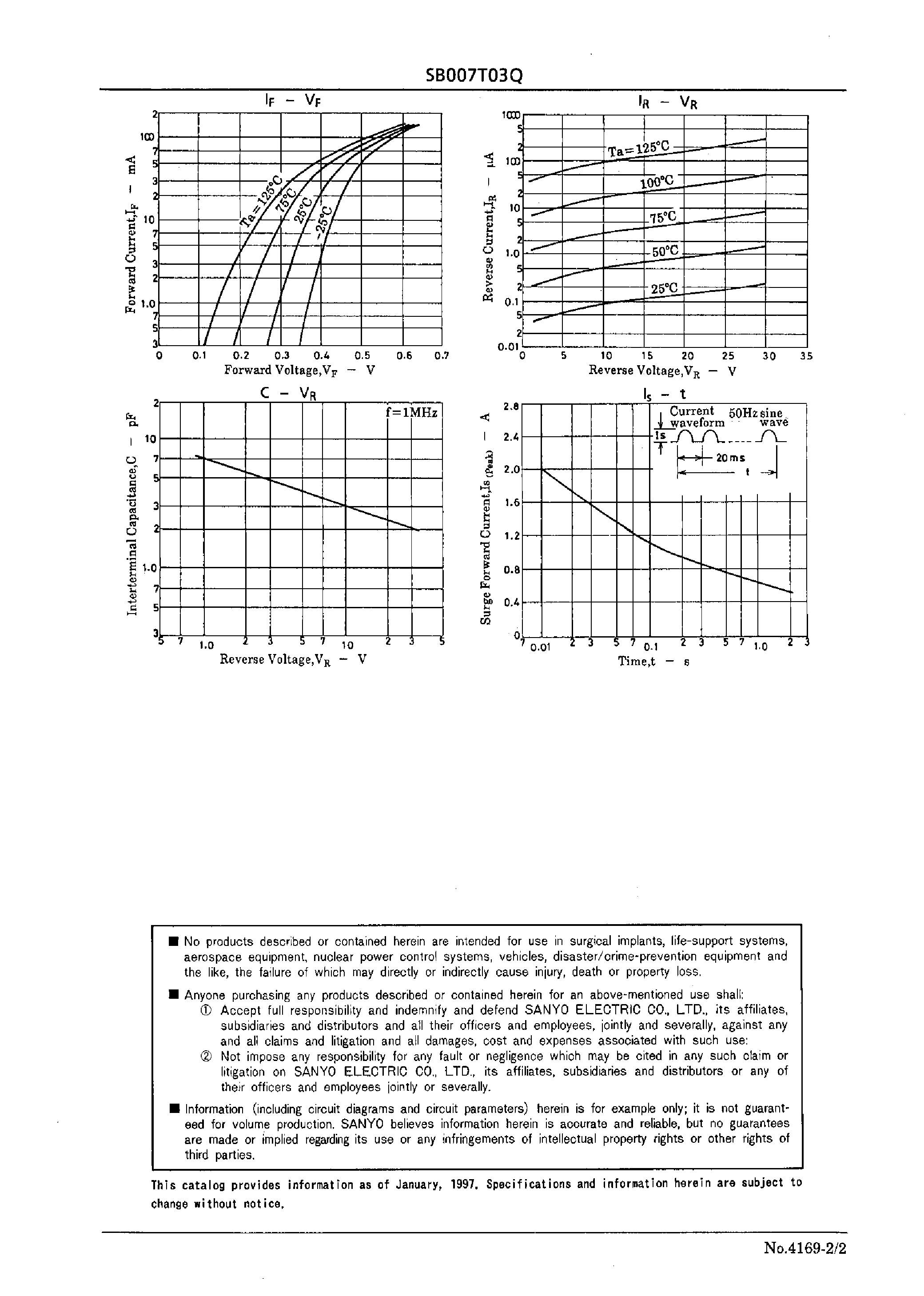 Datasheet SB007T03Q page 2 Datasheet SB007T03Q - 30V/ 70mA Rectifier page 2