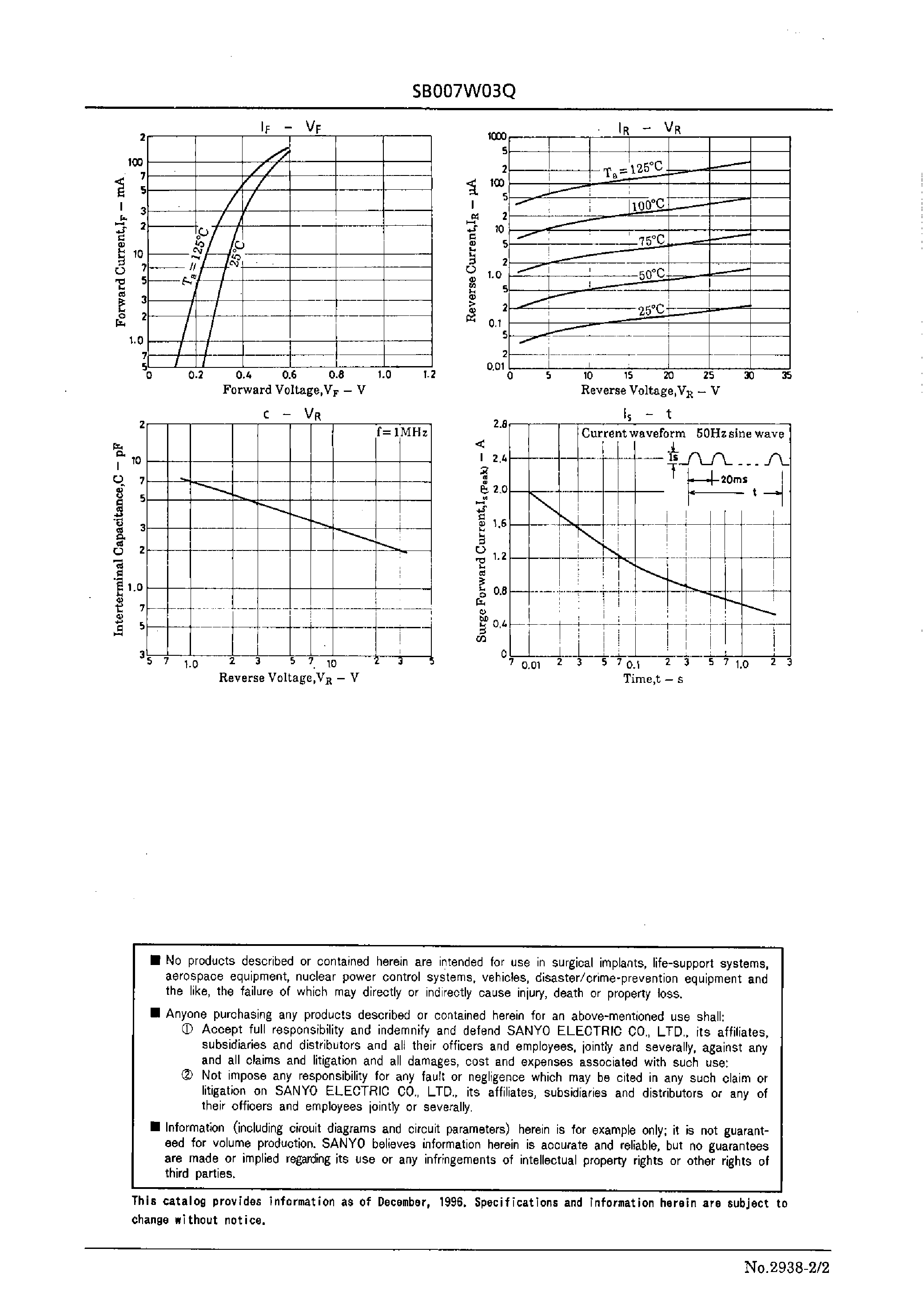 Datasheet SB007W03Q page 2 Datasheet SB007W03Q - 30V/ 70mA Rectifier page 2