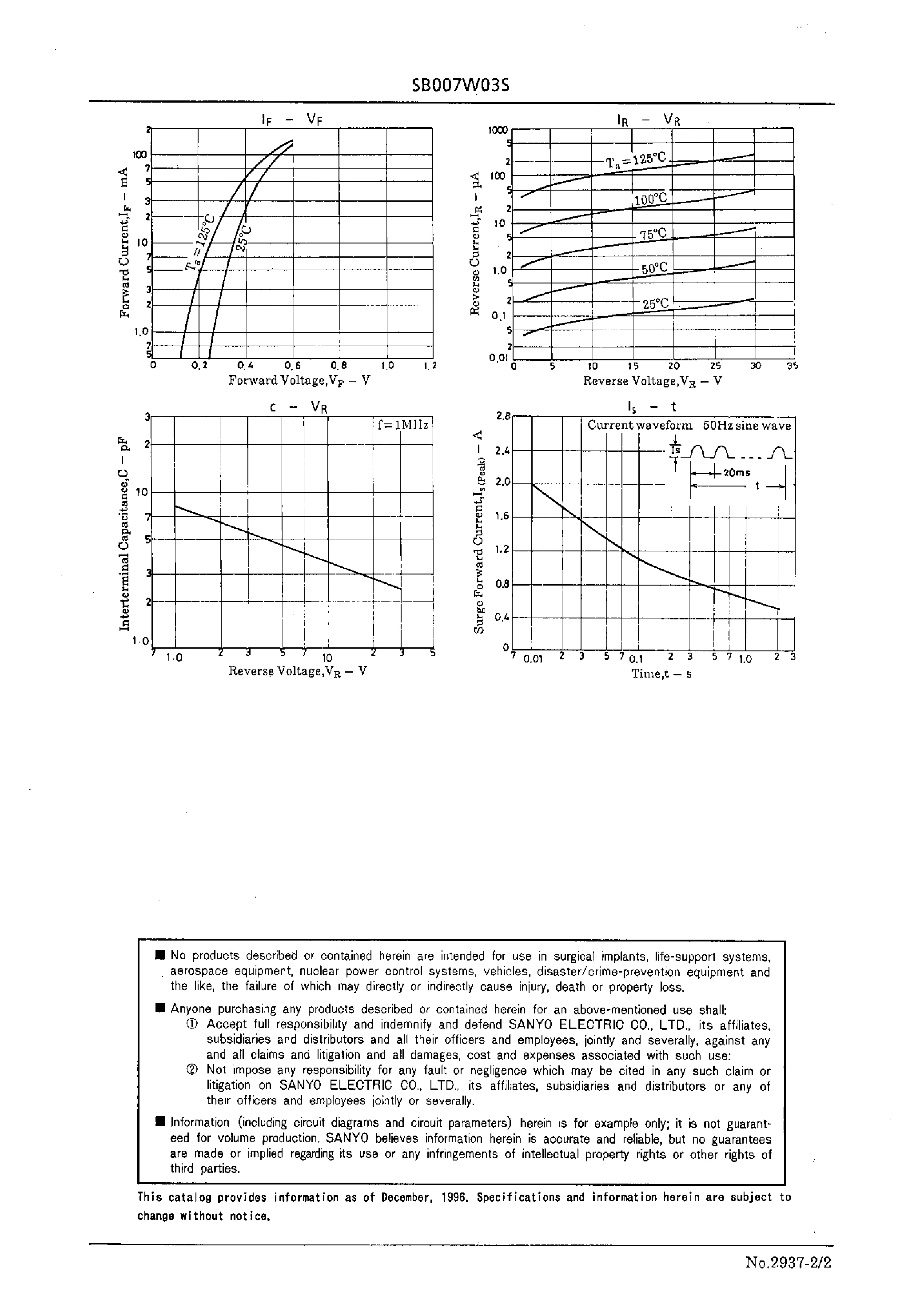 Datasheet SB007W03S page 2 Datasheet SB007W03S - 30V/ 70mA Rectifier page 2