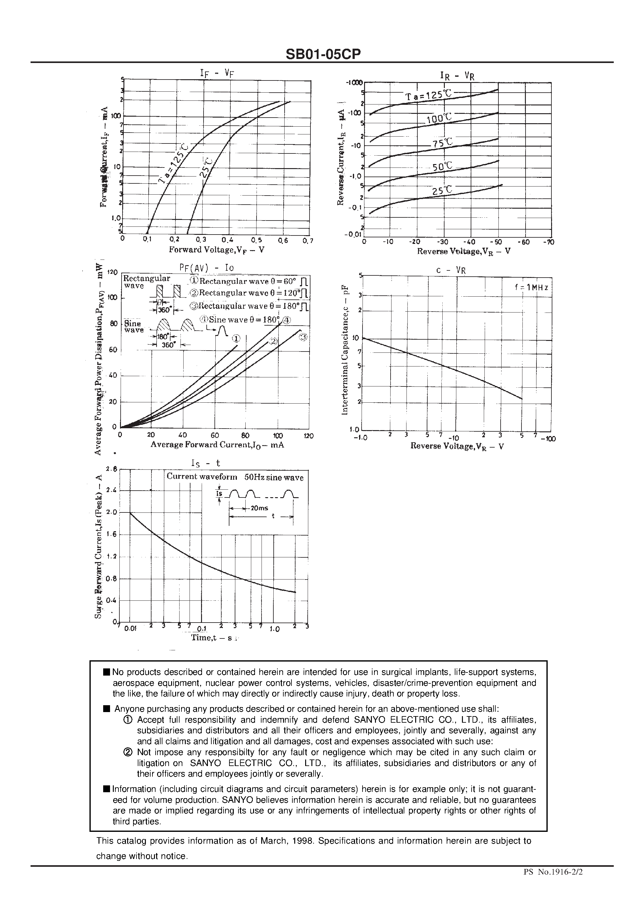 Datasheet SB01-05 page 2 Datasheet SB01-05 - 50V/ 100mA Rectifier page 2