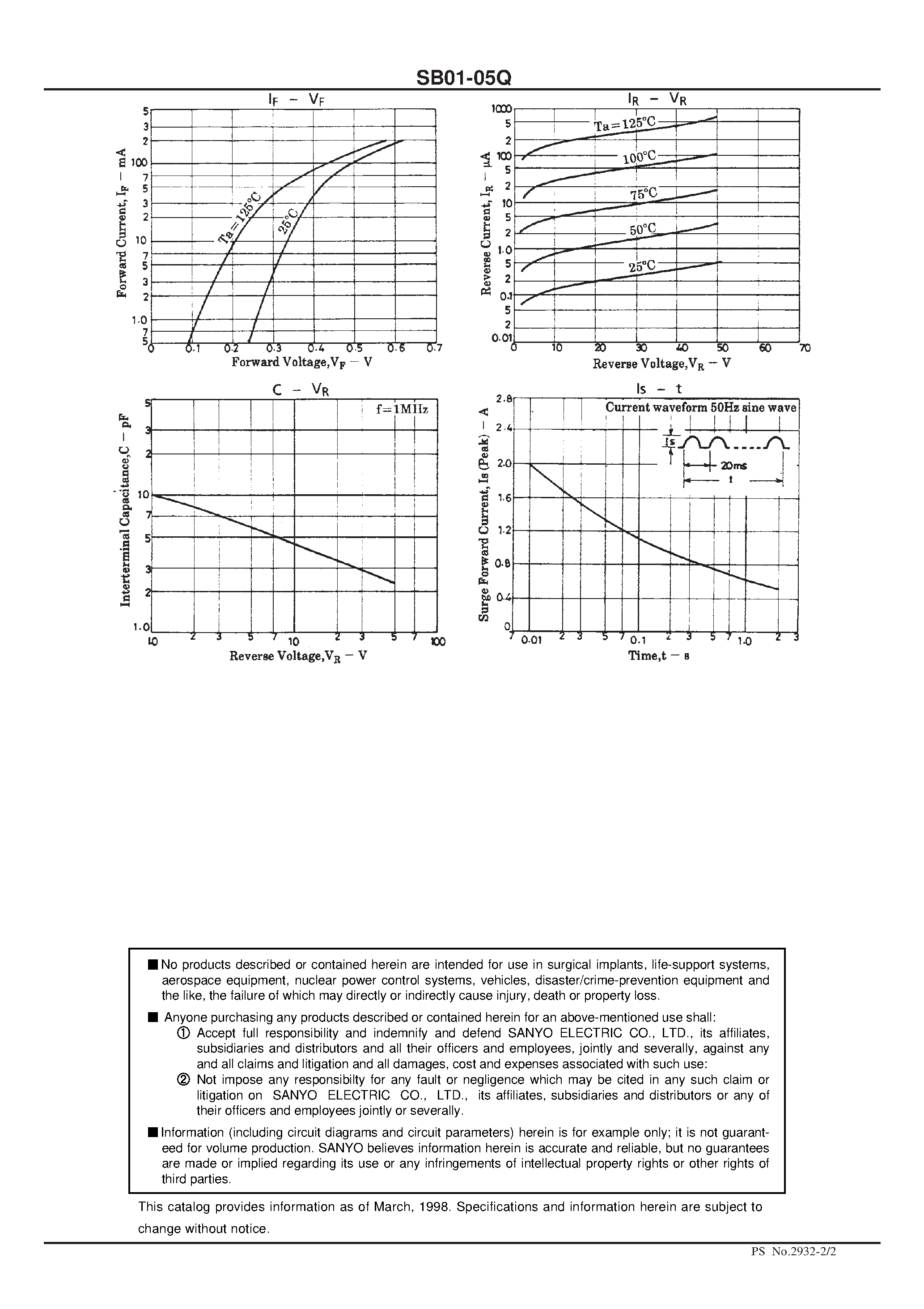 Datasheet SB01-05Q - 50V/ 100mA Rectifier page 2
