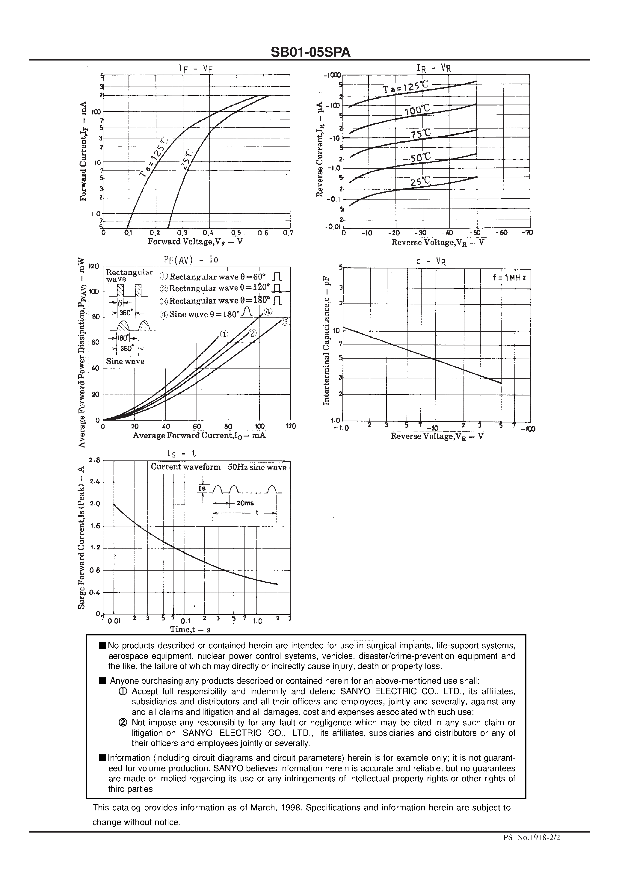 Datasheet SB01-05SPA - 50V/ 100mA Rectifier page 2