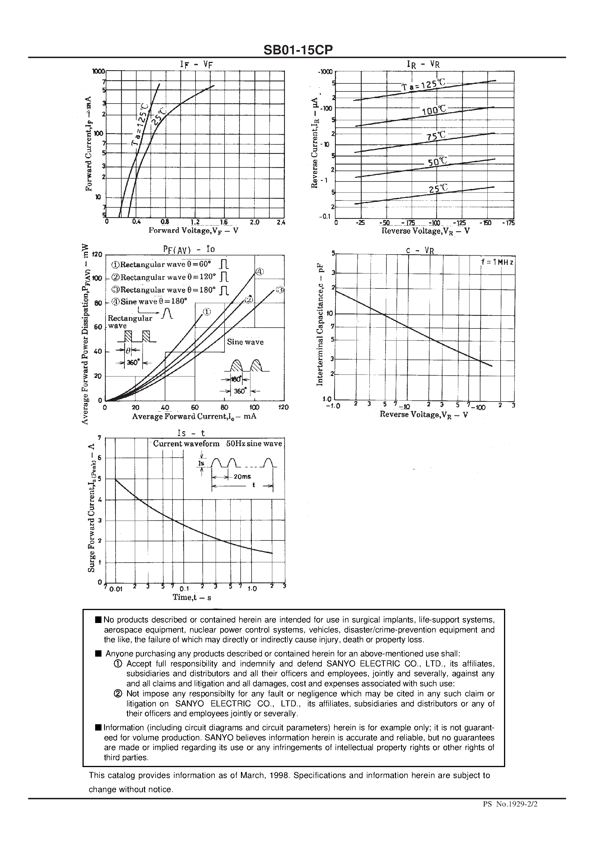 Datasheet SB01-15CP page 2 Datasheet SB01-15CP - 150V/ 100mA Rectifier page 2