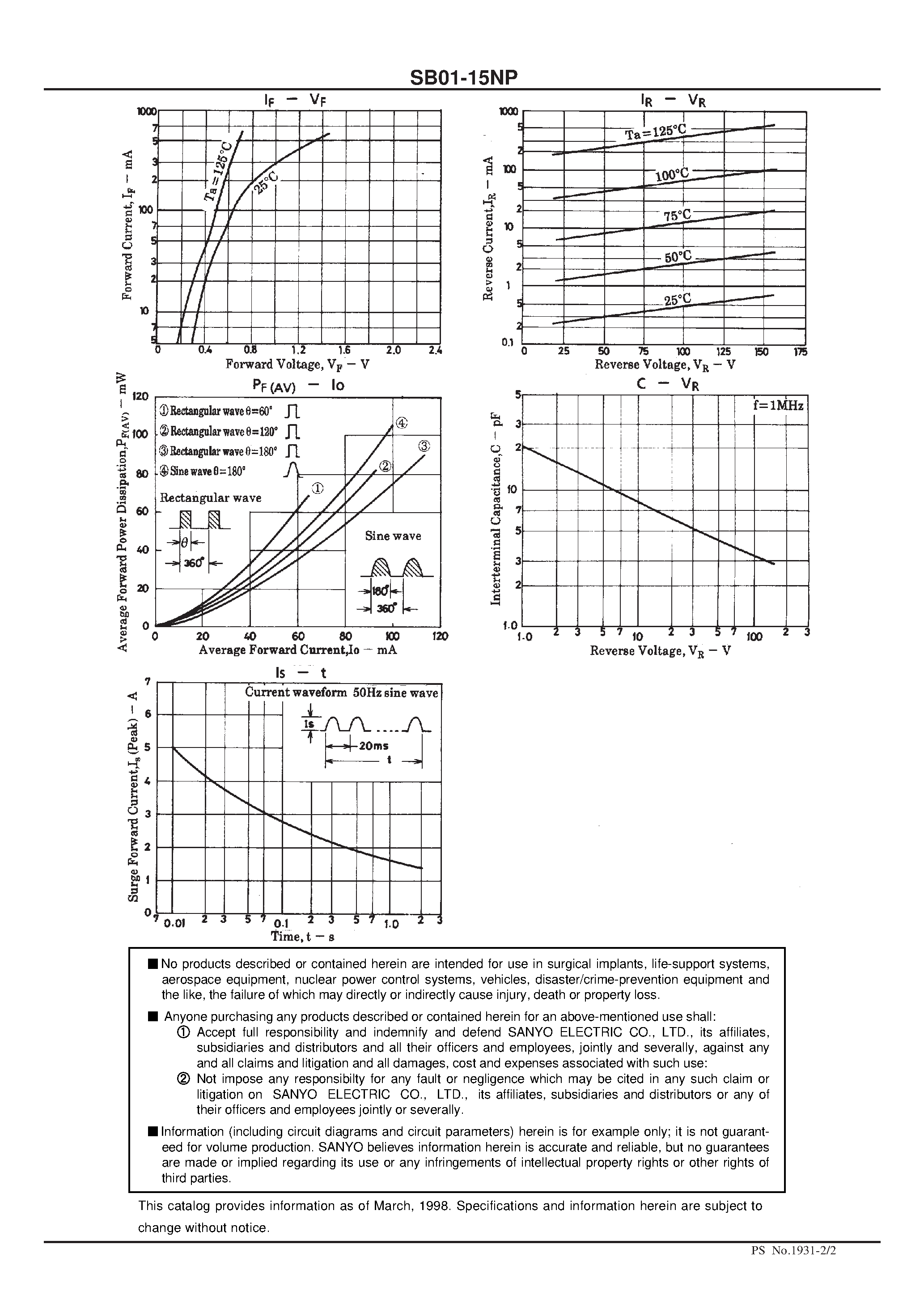 Datasheet SB01-15NP page 2 Datasheet SB01-15NP - 150V/ 100mA Rectifier page 2