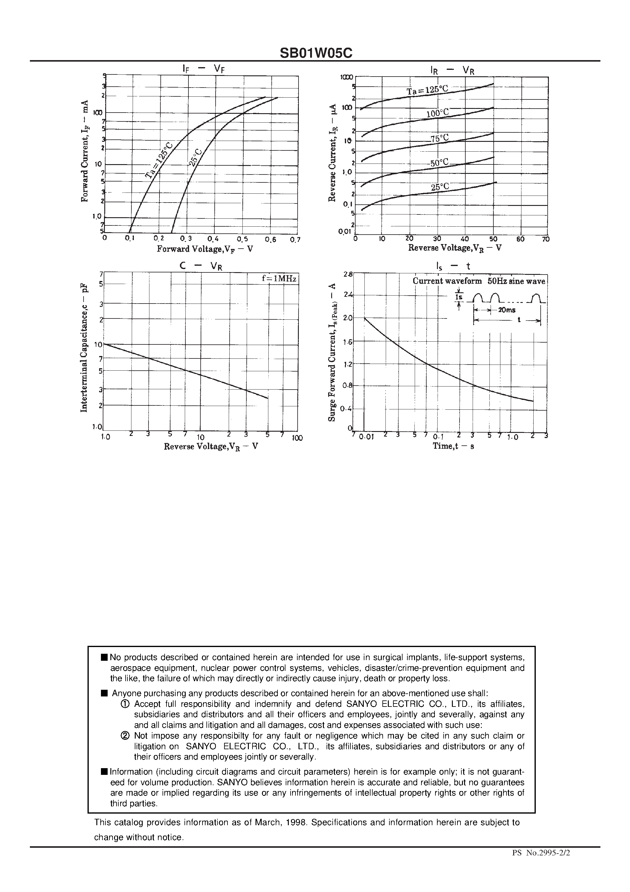 Datasheet SB01W05C - 50V/ 100mA Rectifier page 2