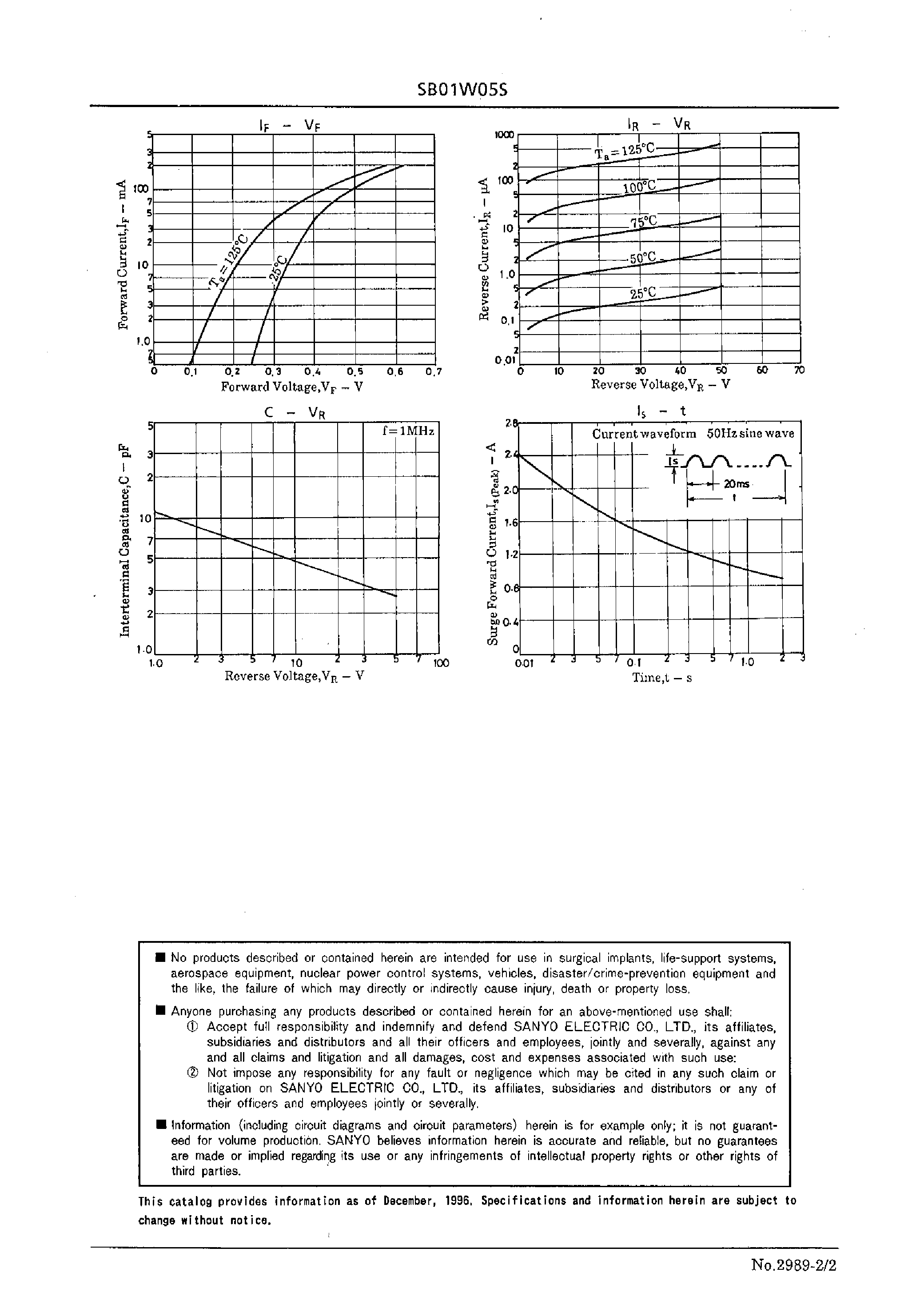 Datasheet SB01W05S - 50V/ 100mA Rectifier page 2