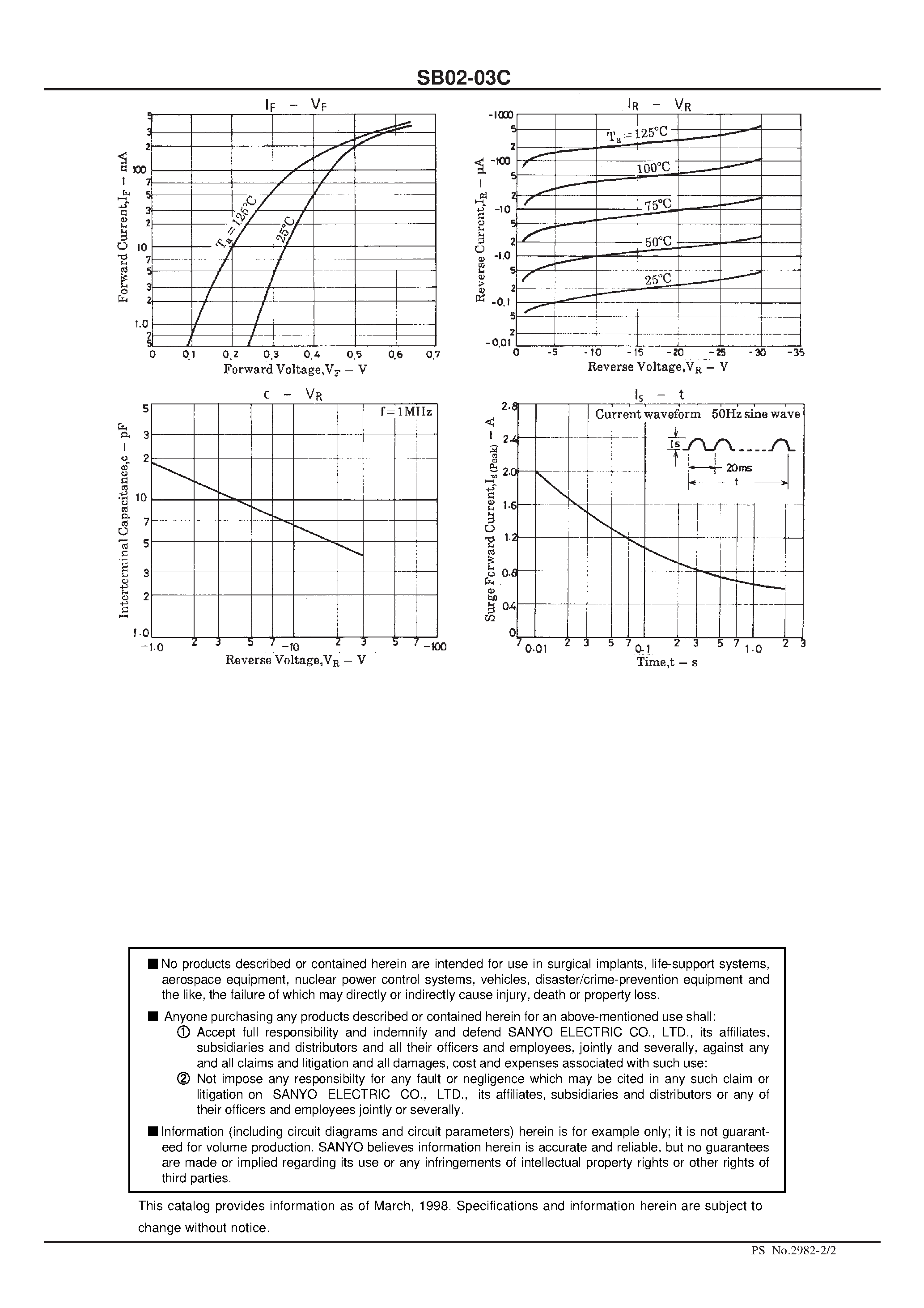 Datasheet SB02-03C page 2 Datasheet SB02-03C - 30V/ 200mA Rectifier page 2