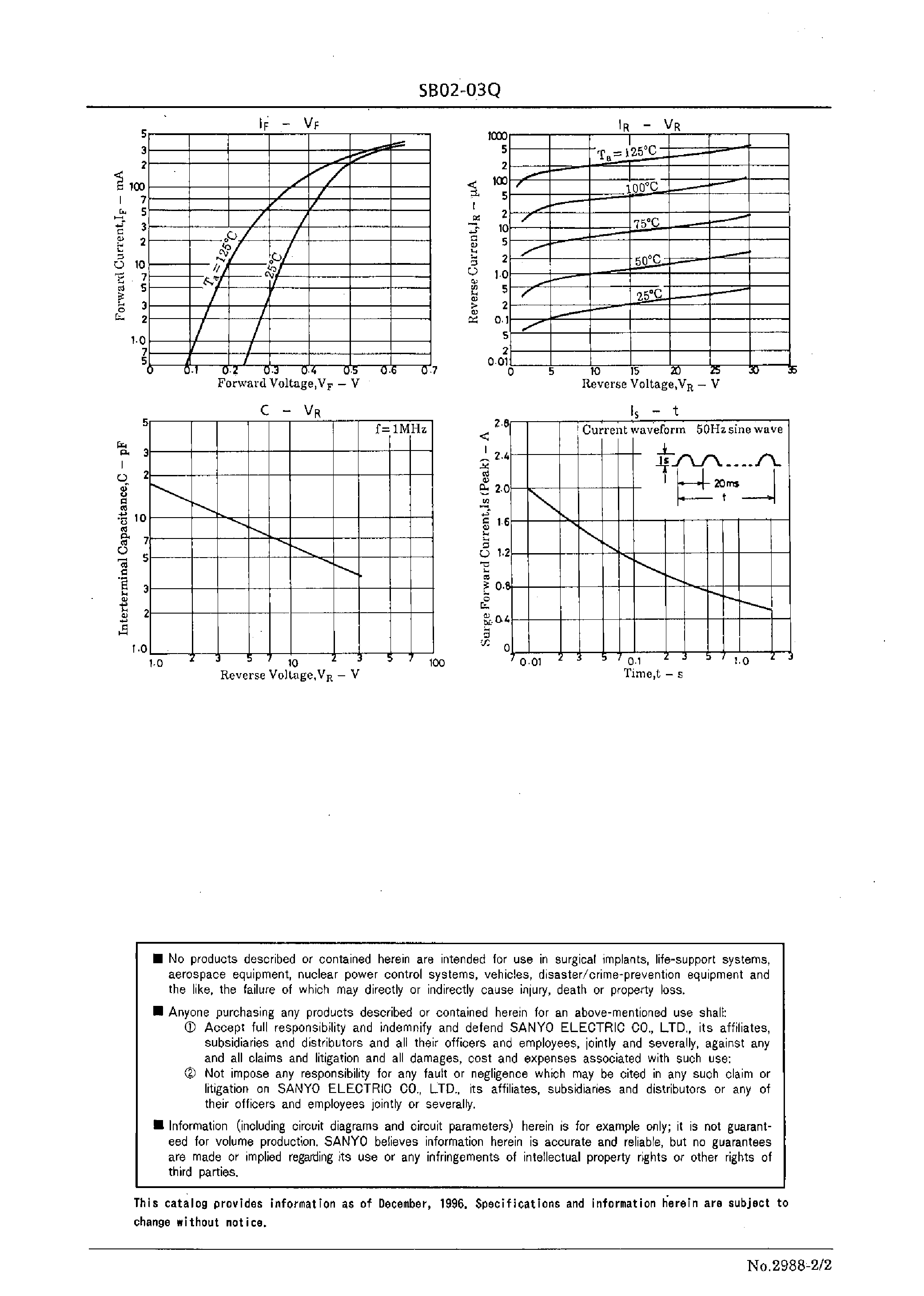 Datasheet SB02-03Q page 2 Datasheet SB02-03Q - 30V/ 200mA Rectifier page 2