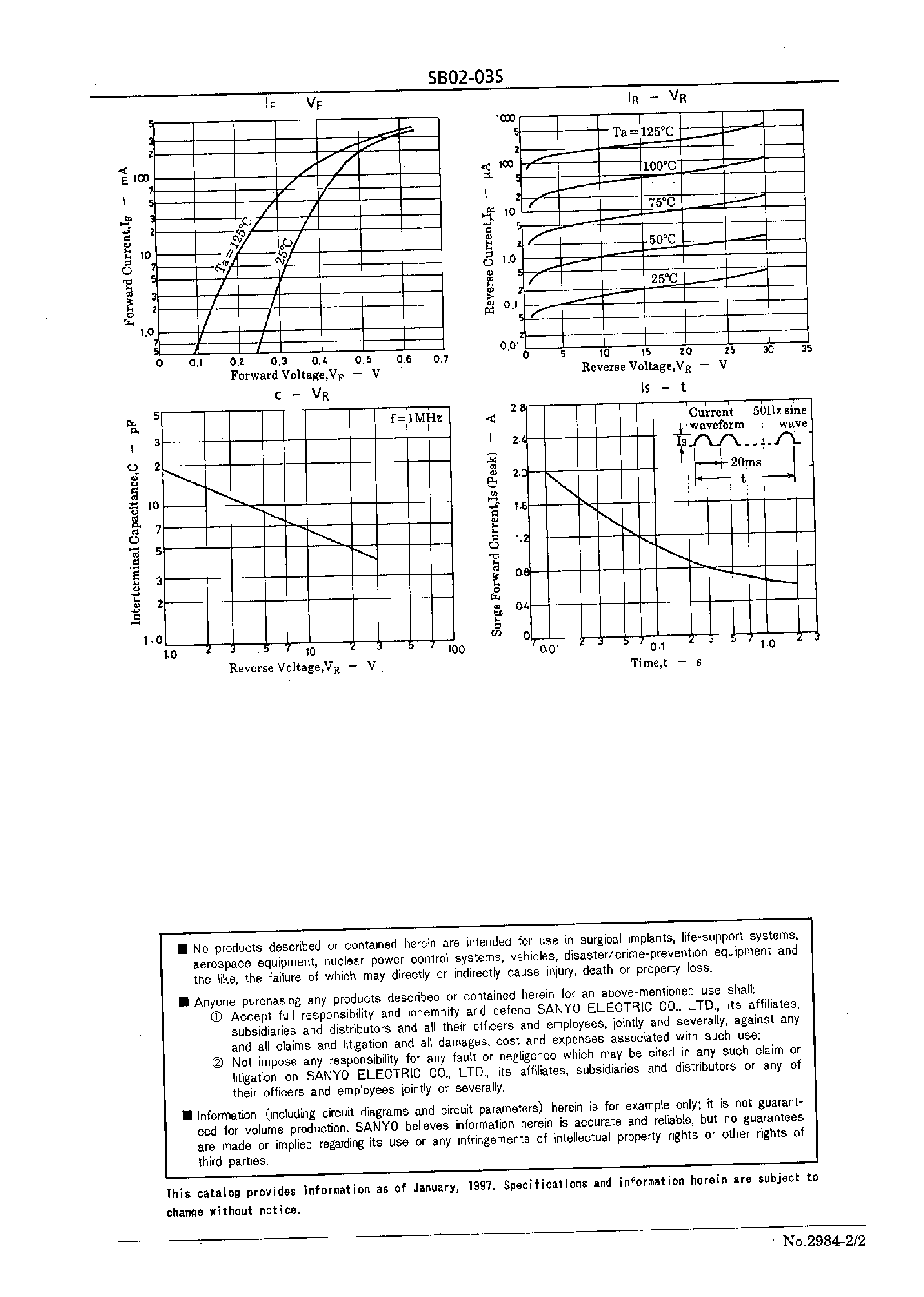 Datasheet SB02-03S page 2 Datasheet SB02-03S - 30V/ 200mA Rectifier page 2