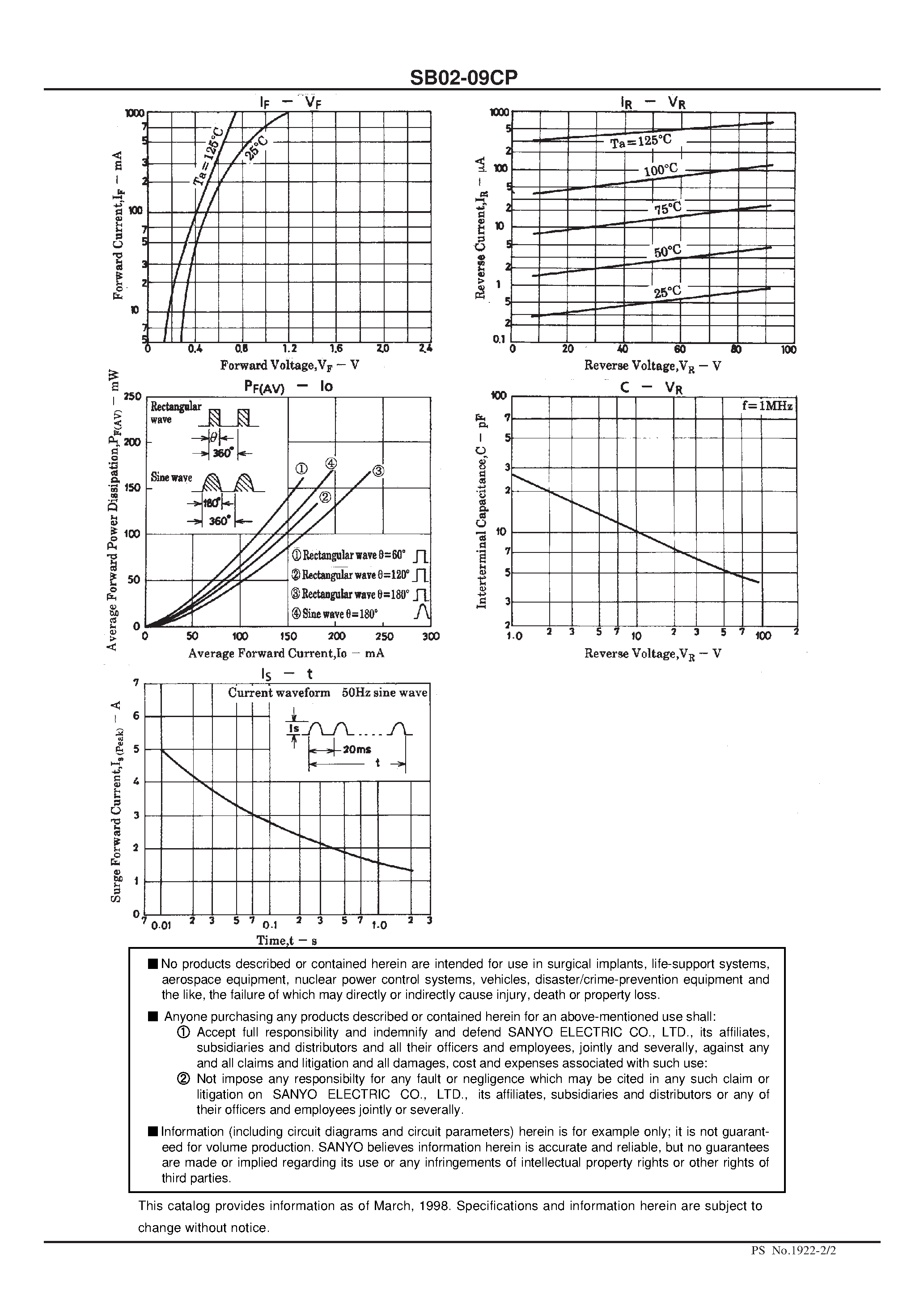Datasheet SB02-09CP page 2 Datasheet SB02-09CP - 90V/ 200mA Rectifier page 2