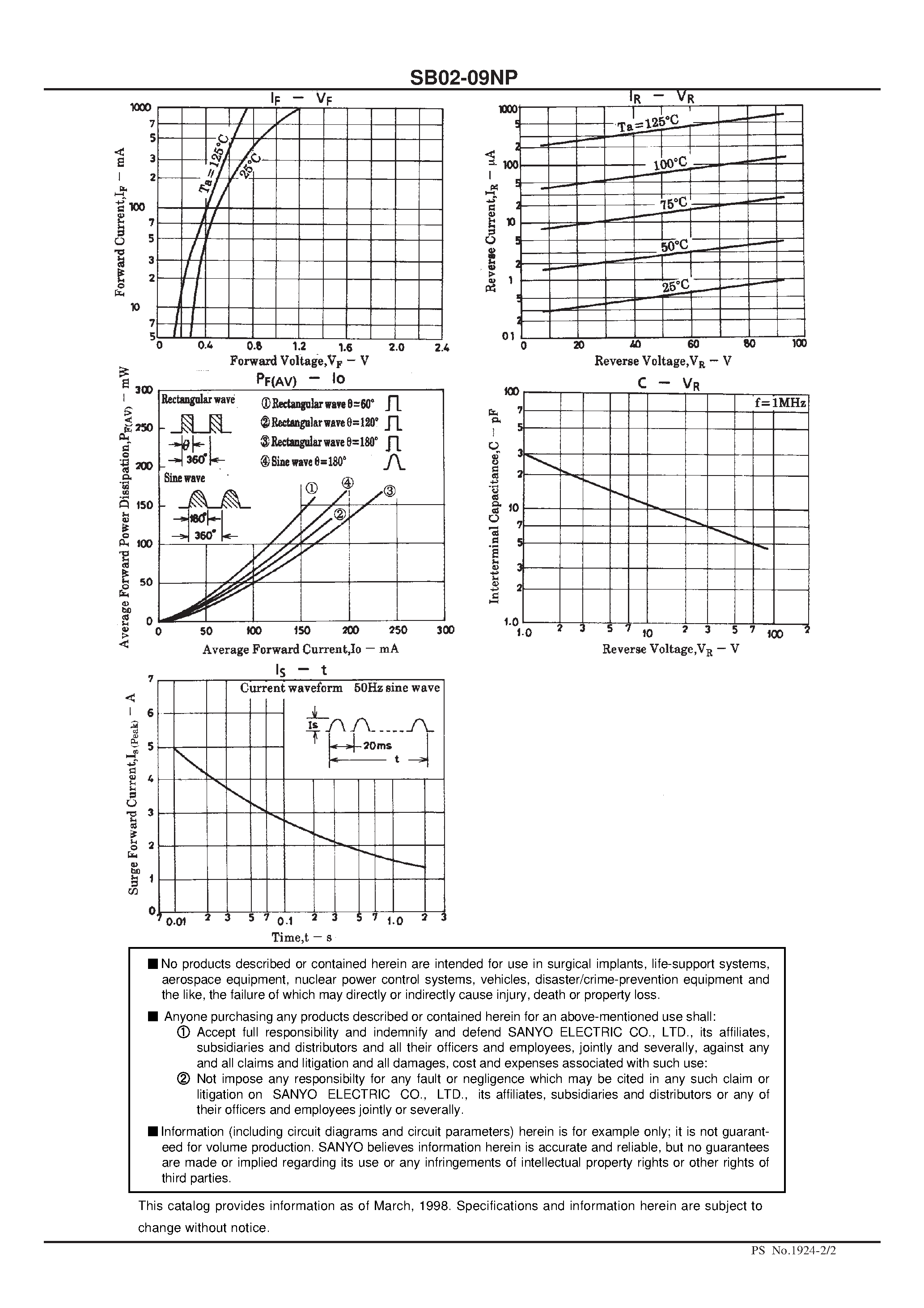 Datasheet SB02-09NP page 2 Datasheet SB02-09NP - 90V/ 200mA Rectifier page 2