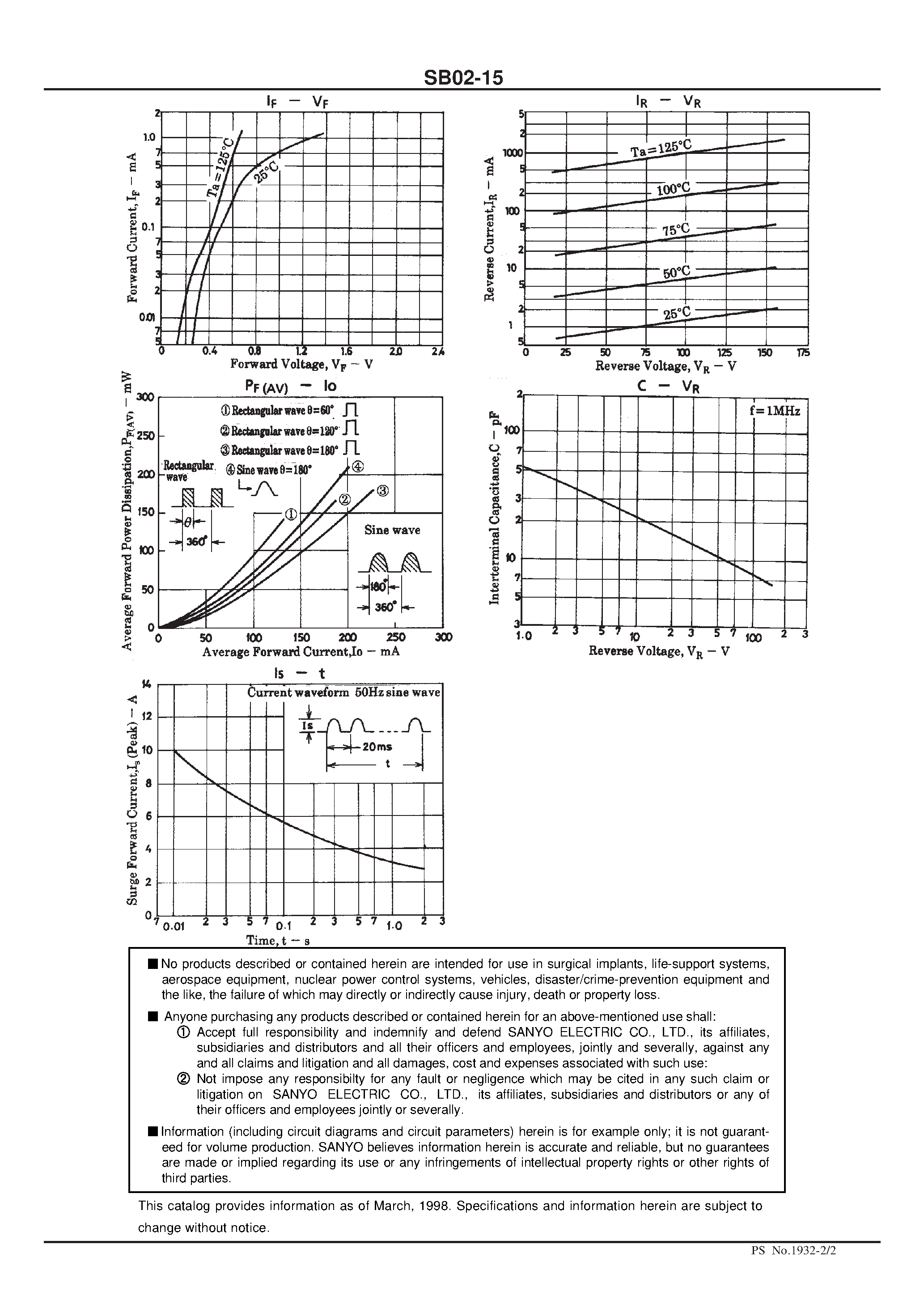 Datasheet SB02-15 page 2 Datasheet SB02-15 - 150V/ 200mA Rectifier page 2