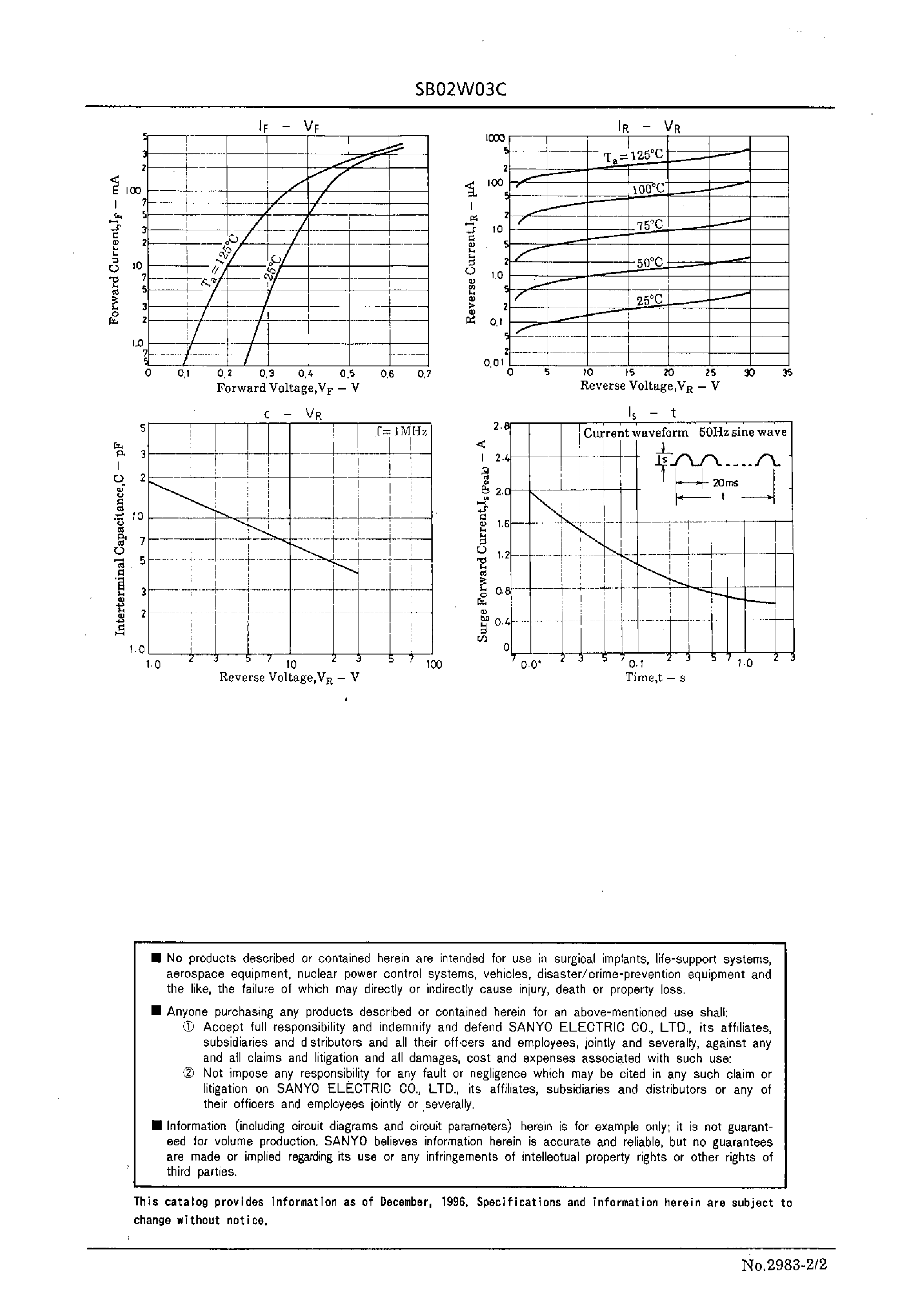 Datasheet SB02W03C page 2 Datasheet SB02W03C - 30V/ 200mA Rectifier page 2