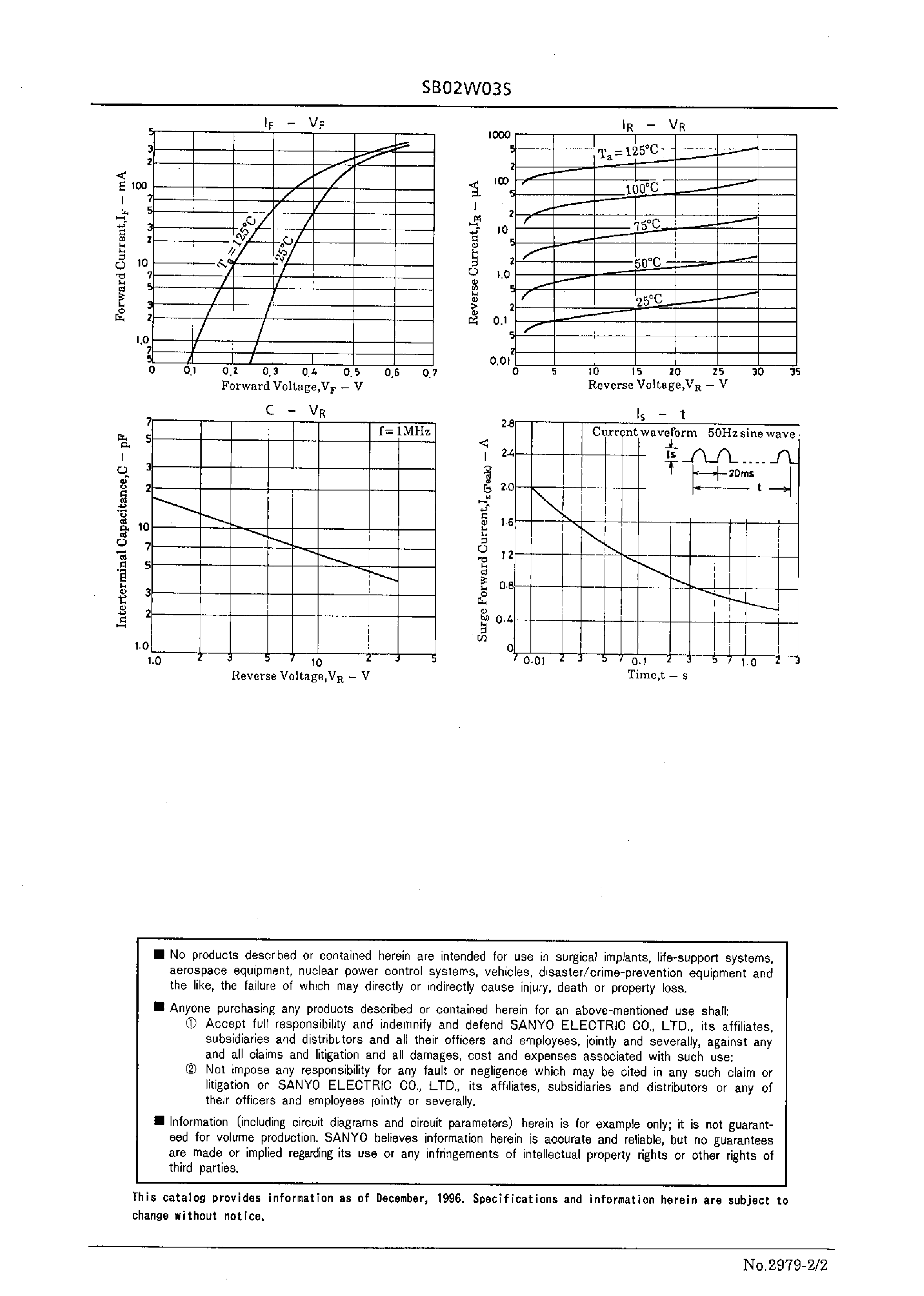 Datasheet SB02W03S page 2 Datasheet SB02W03S - 30V/ 200mA Rectifier page 2