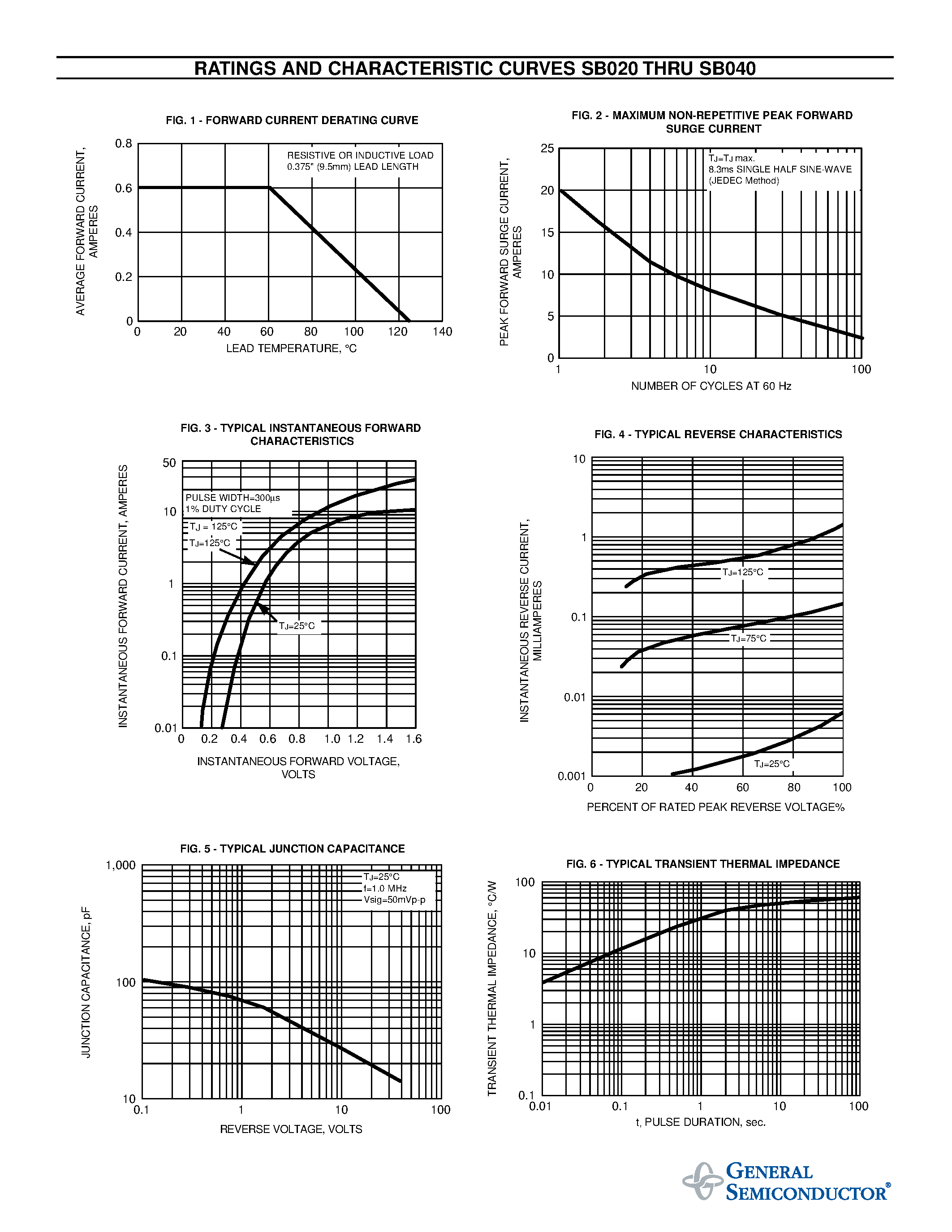 Datasheet SB030 page 2 Datasheet SB030 - MINIATURE SCHOTTKY BARRIER RECTIFIER page 2
