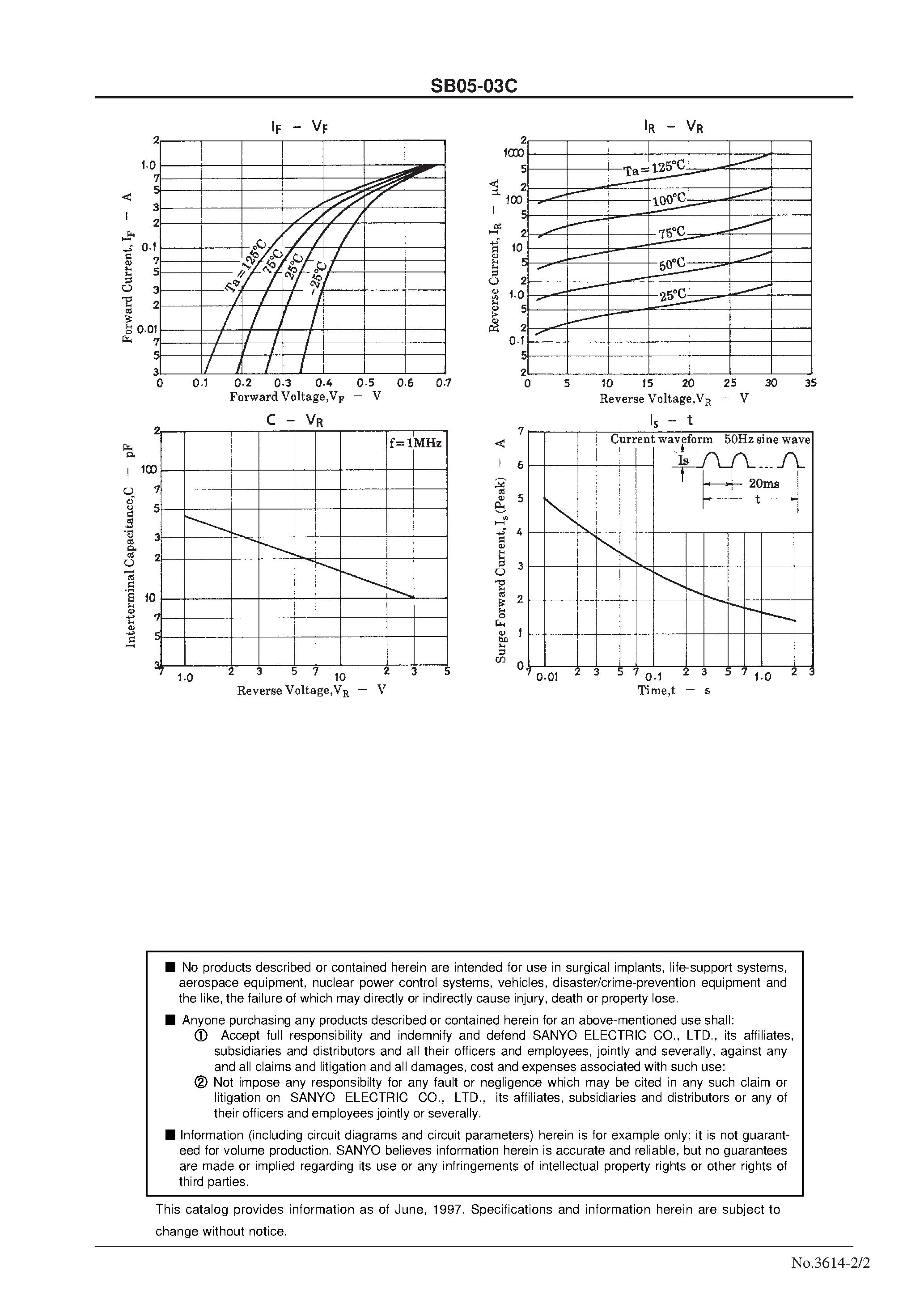 Datasheet SB05-03C page 2 Datasheet SB05-03C - 30V/ 500mA Rectifier page 2