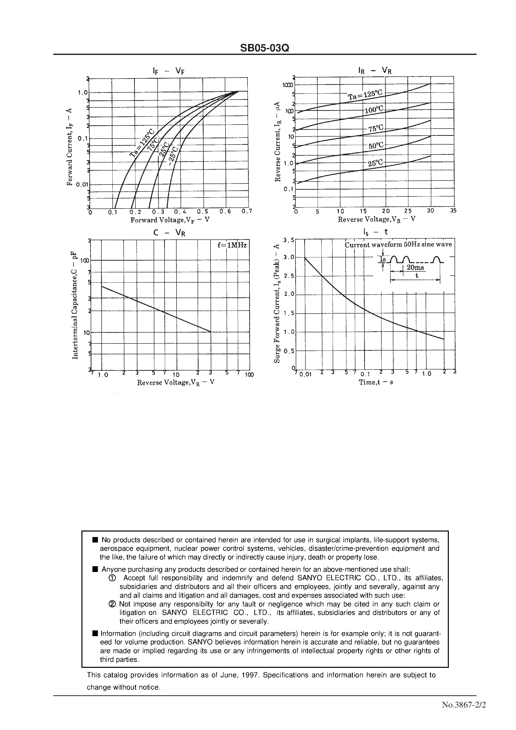 Datasheet SB05-03Q - 30V/ 500mA Rectifier page 2