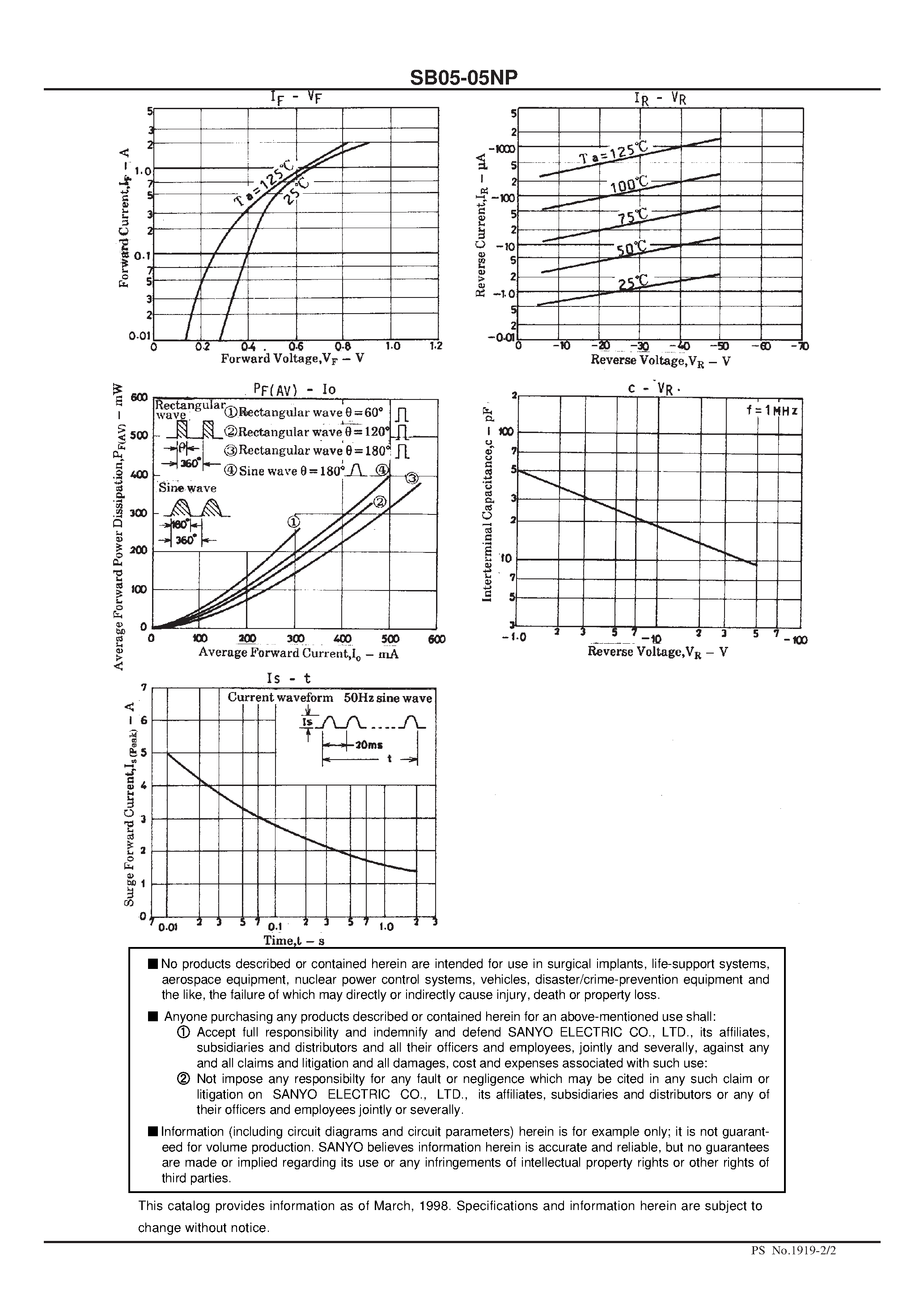 Datasheet SB05-05NP page 2 Datasheet SB05-05NP - 50V/ 500mA Rectifier page 2