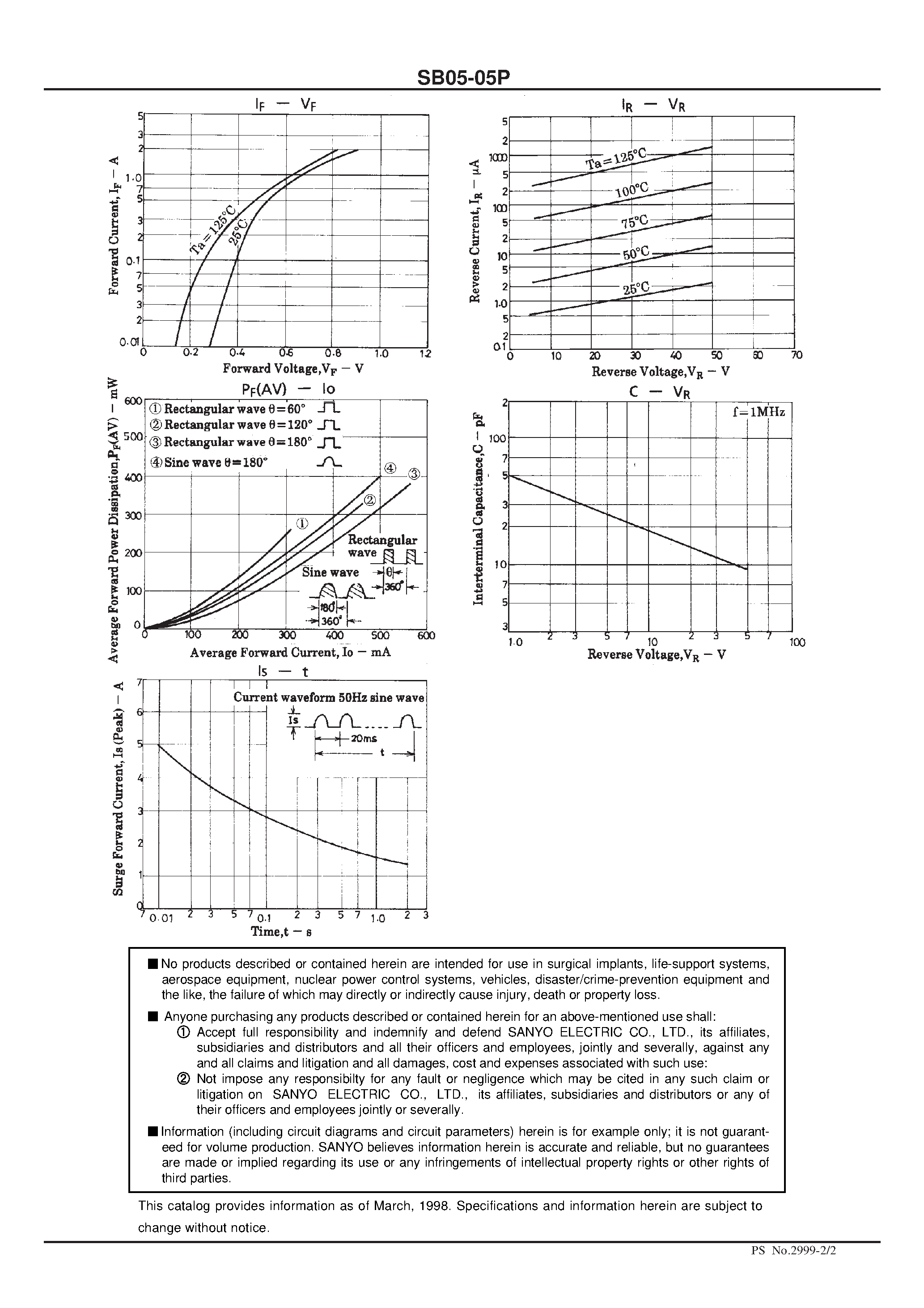 Datasheet SB05-05P - 50V/ 500mA Rectifier page 2