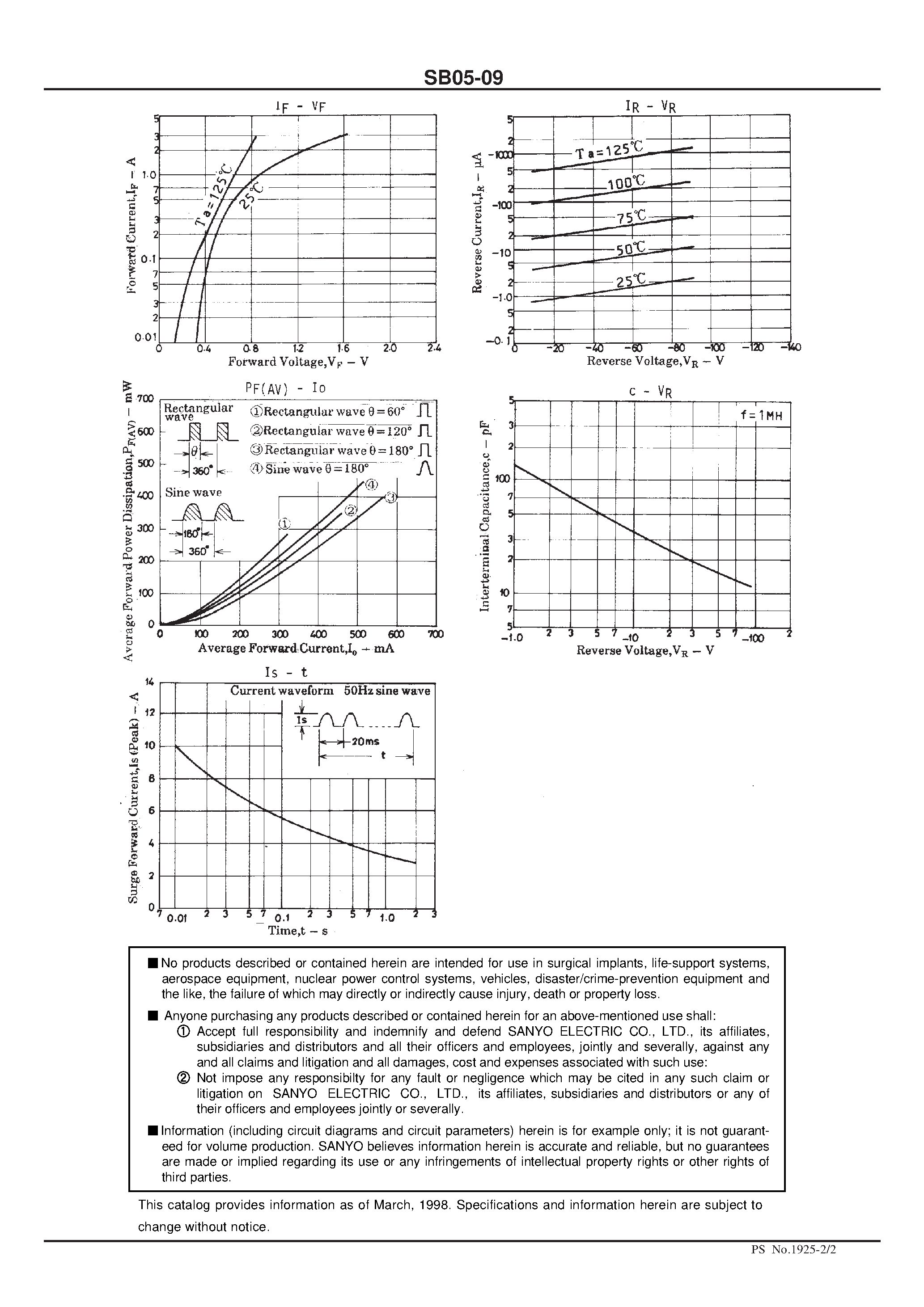 Datasheet SB05-09 - 90V/ 500mA Rectifier page 2