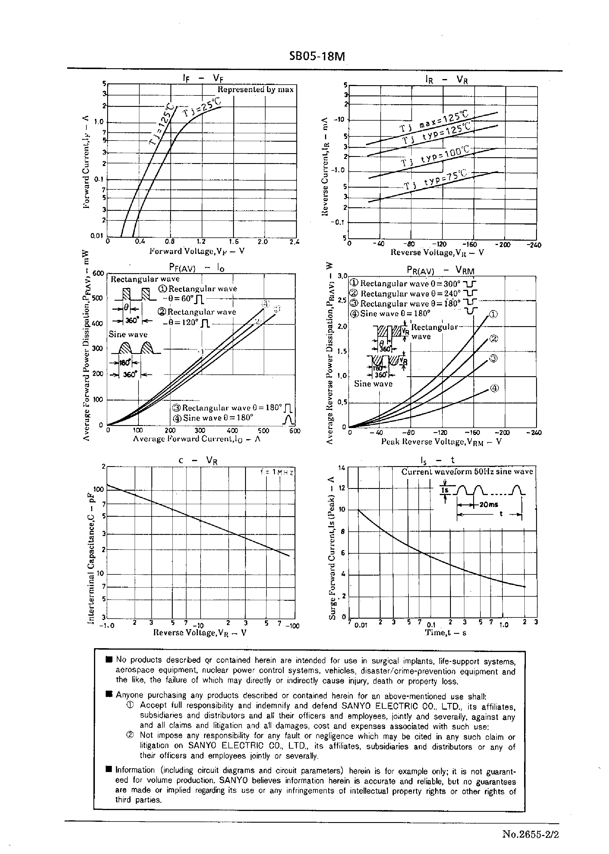 Datasheet SB05-18M page 2 Datasheet SB05-18M - 180V/ 500mA Rectifier page 2