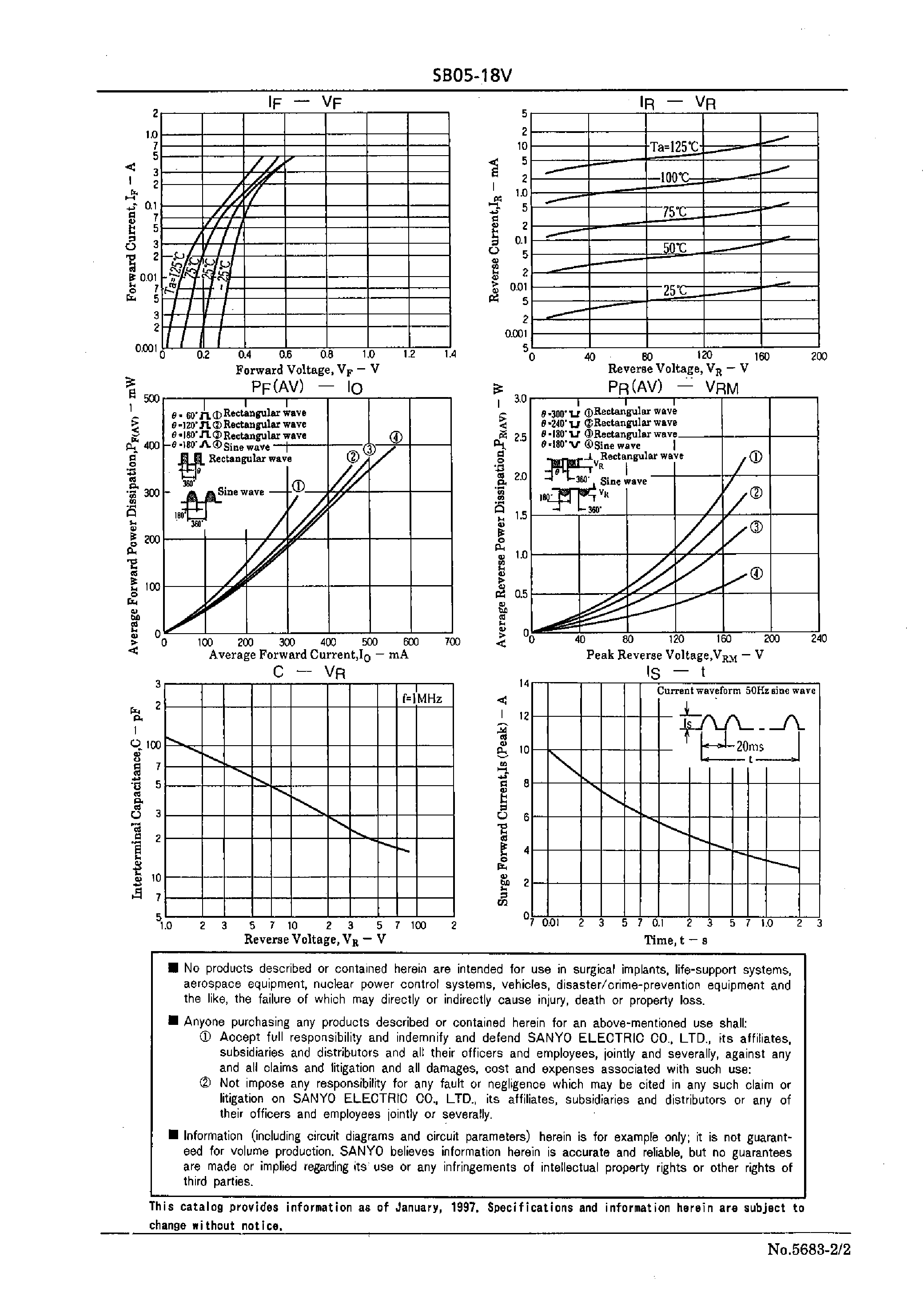 Datasheet SB05-18V page 2 Datasheet SB05-18V - 180V/ 500mA Rectifier page 2