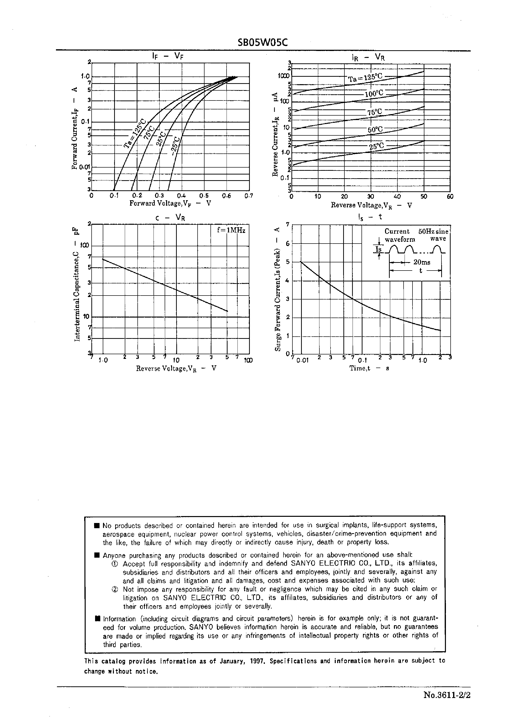 Datasheet SB05W05C - 50V/ 500mA Rectifier page 2