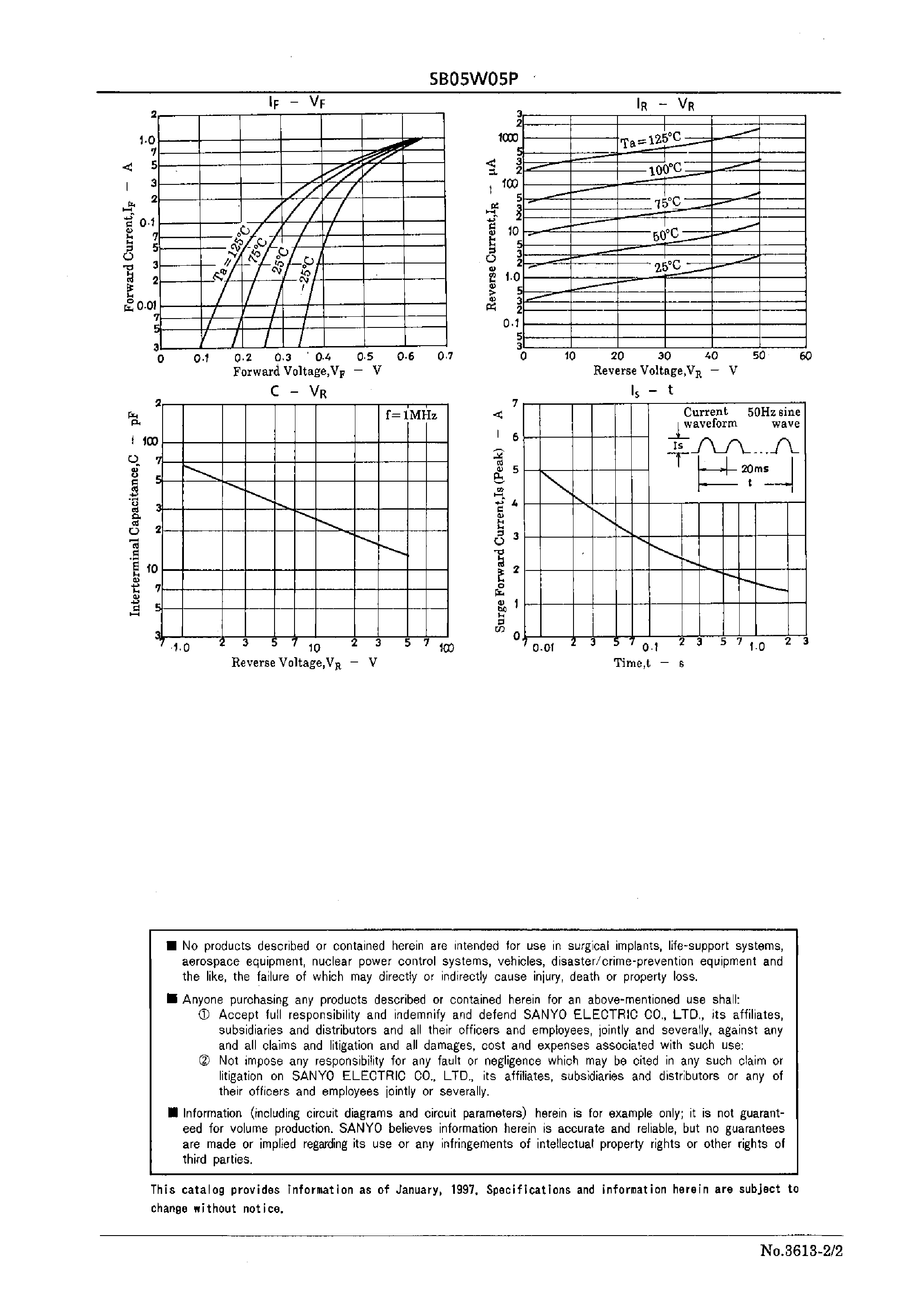 Datasheet SB05W05P - 50V/ 500mA Rectifier page 2
