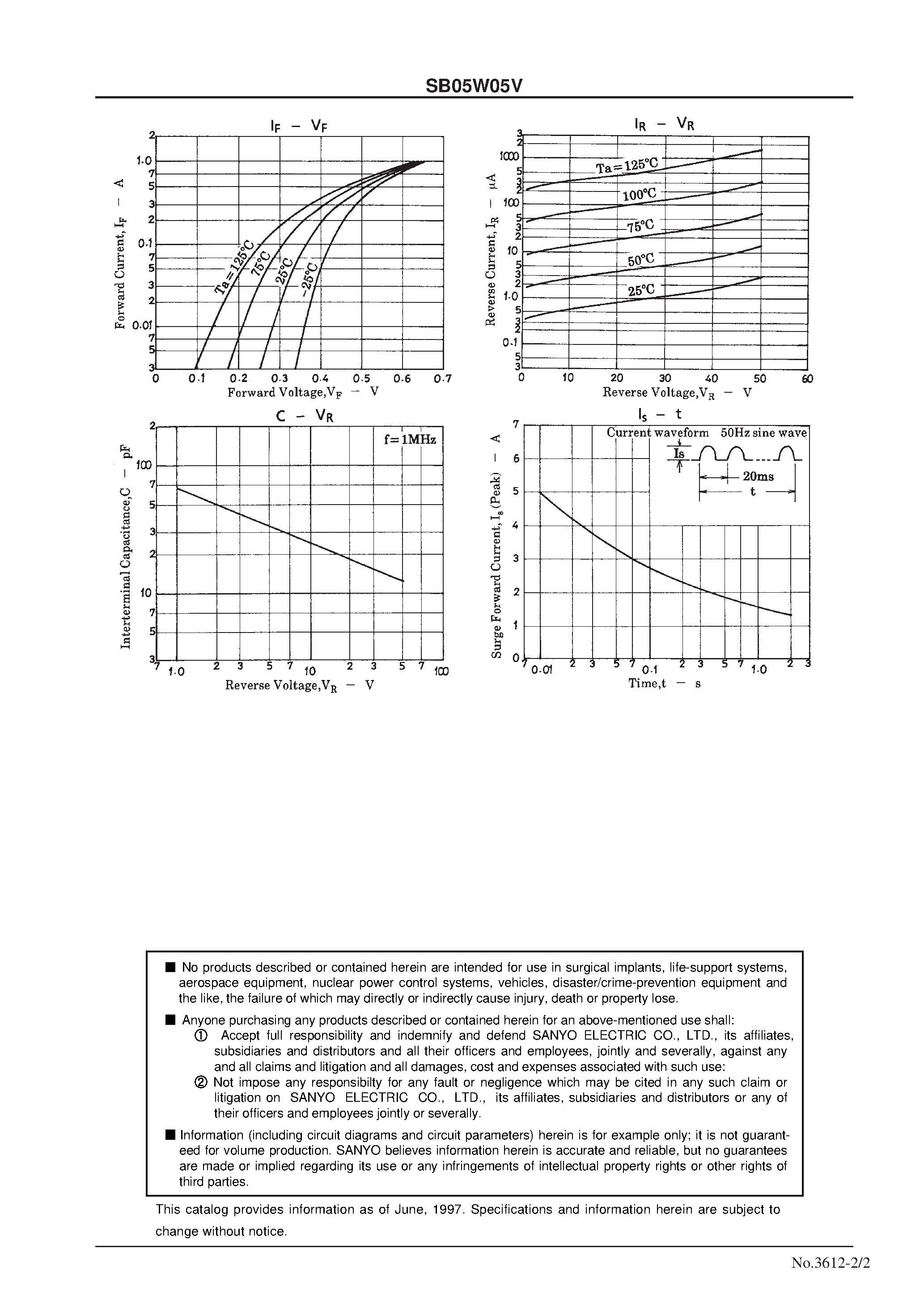 Datasheet SB05W05V page 2 Datasheet SB05W05V - 50V/ 500mA Rectifier page 2