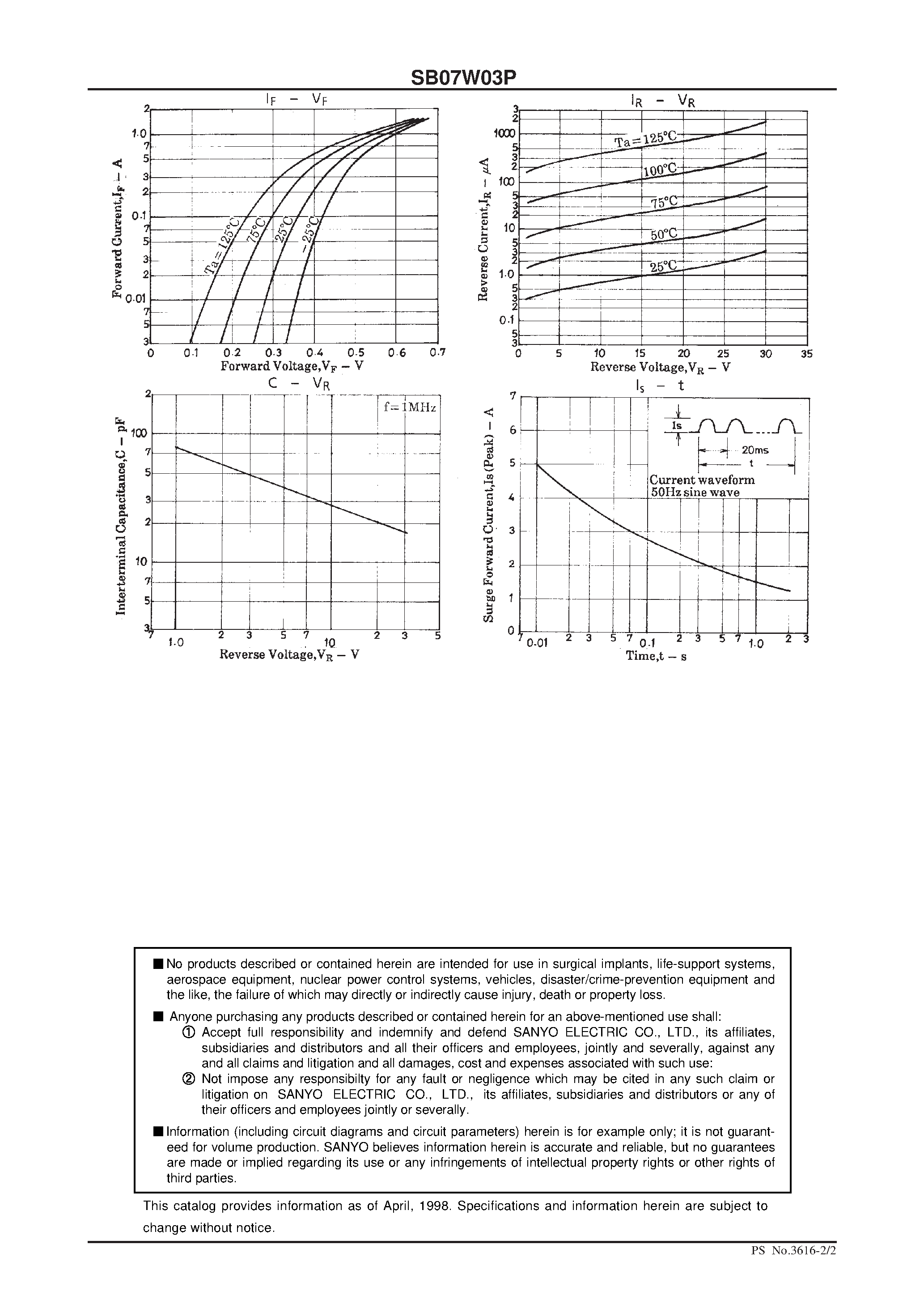 Datasheet SB07W03P page 2 Datasheet SB07W03P - 30V/ 700mA Rectifier page 2